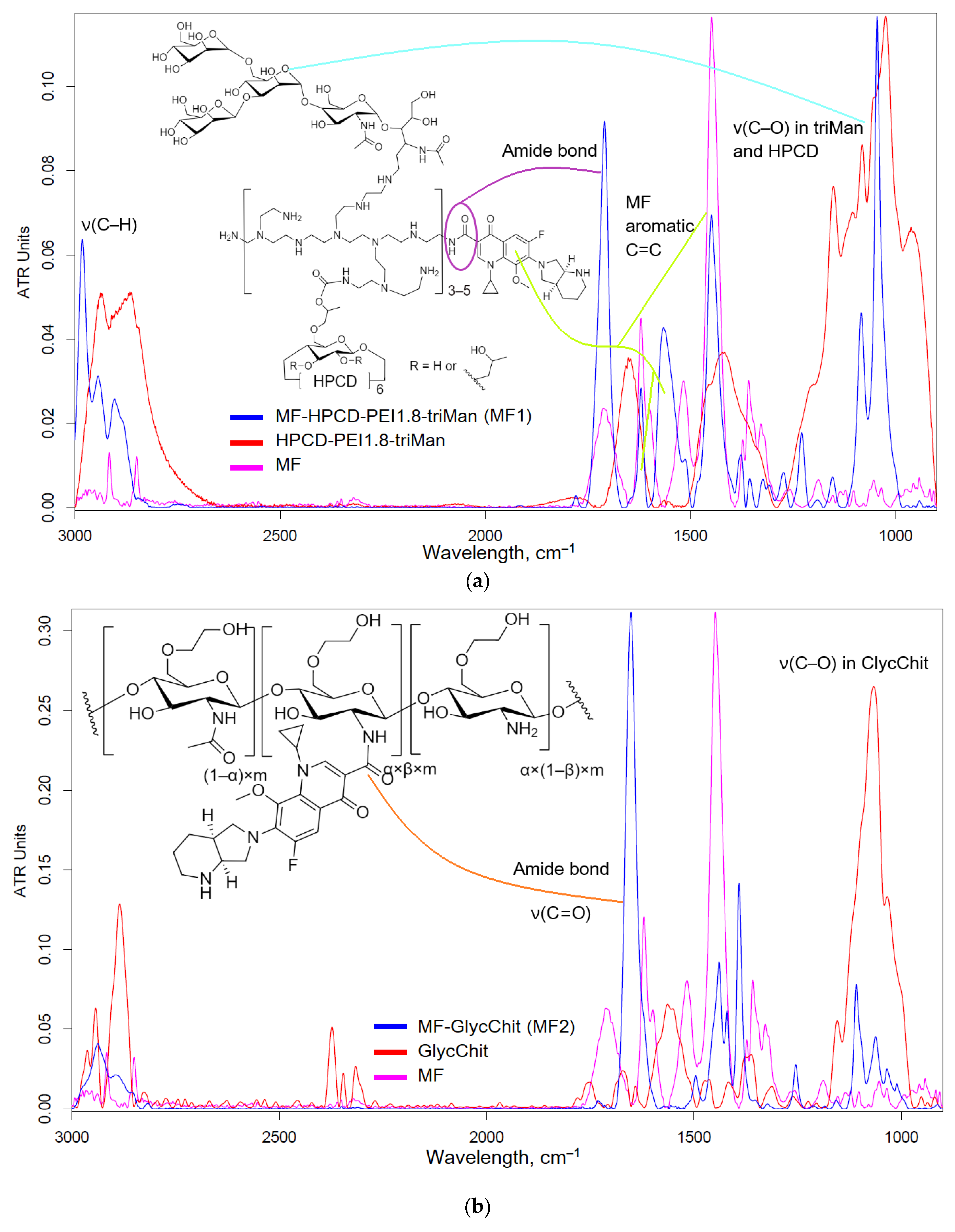 Preprints 78426 g001a