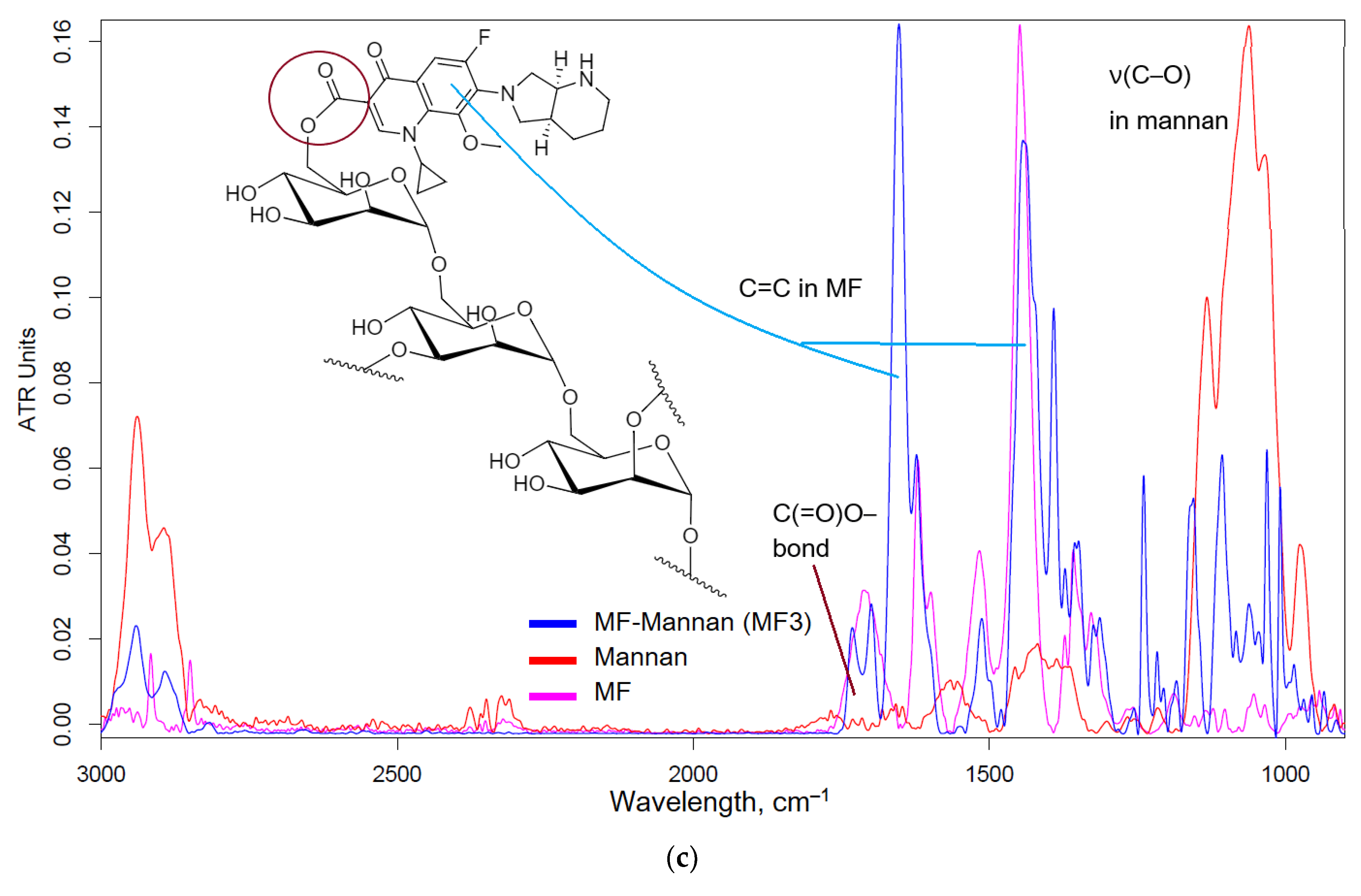 Preprints 78426 g001b