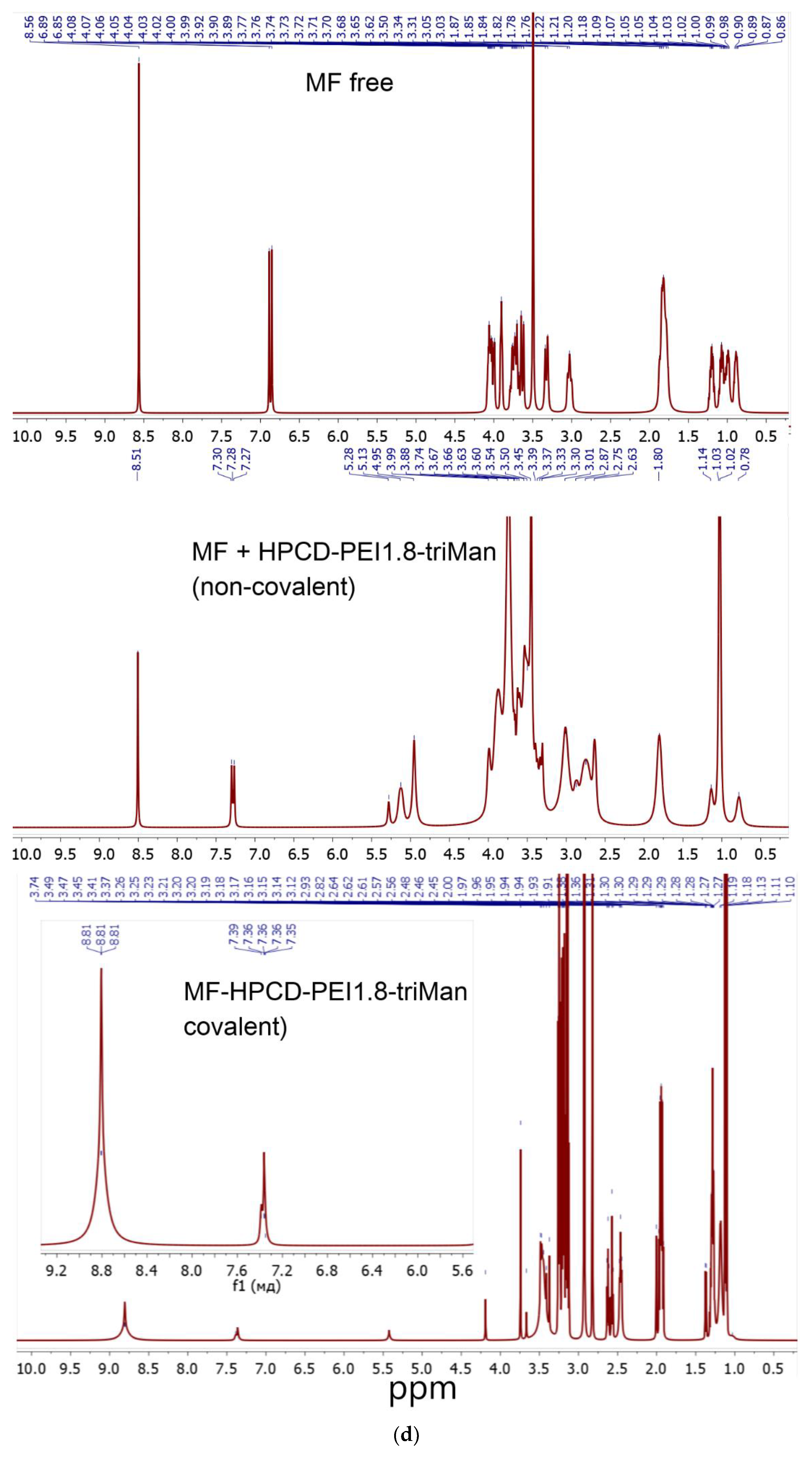 Preprints 78426 g001c