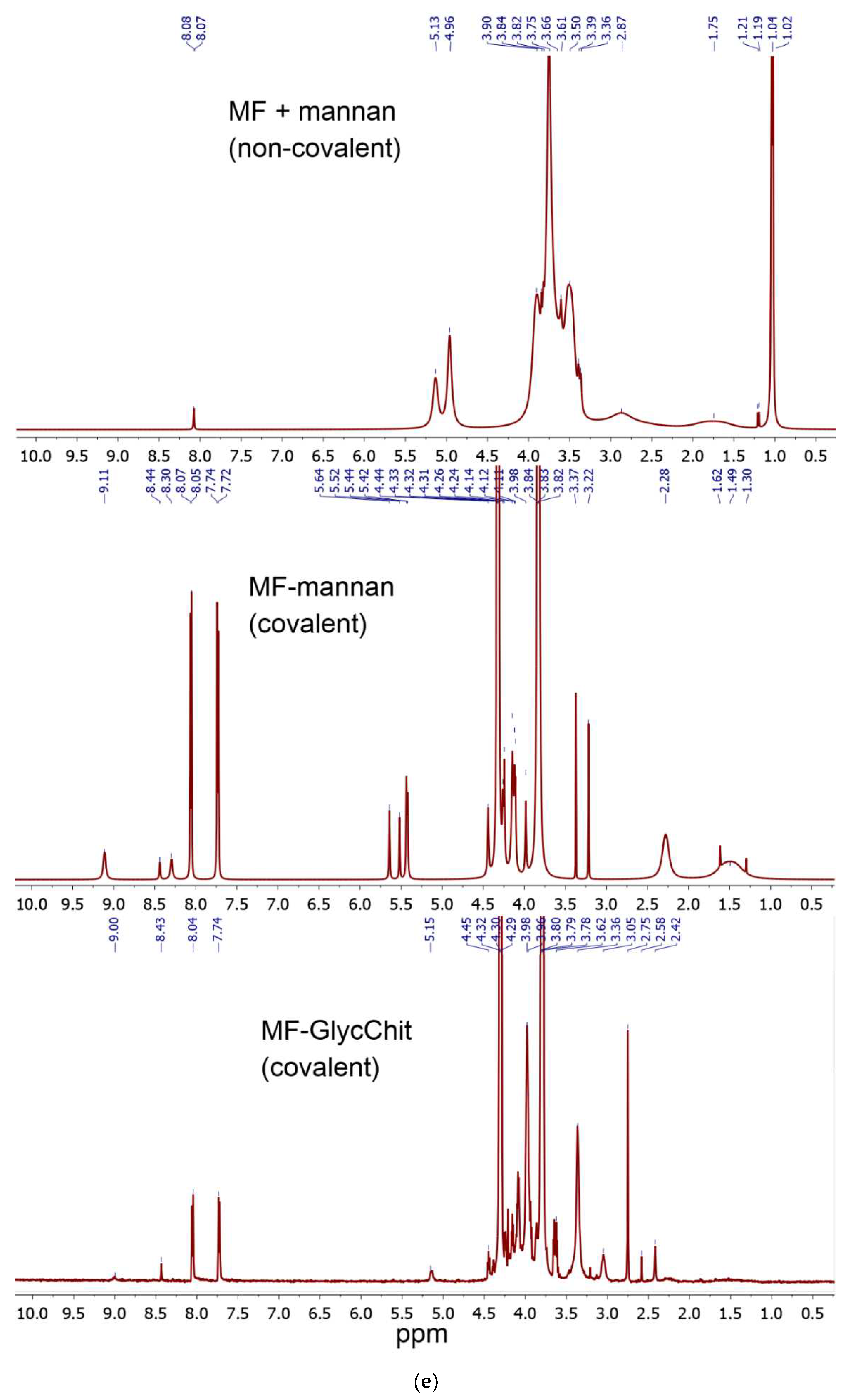 Preprints 78426 g001d