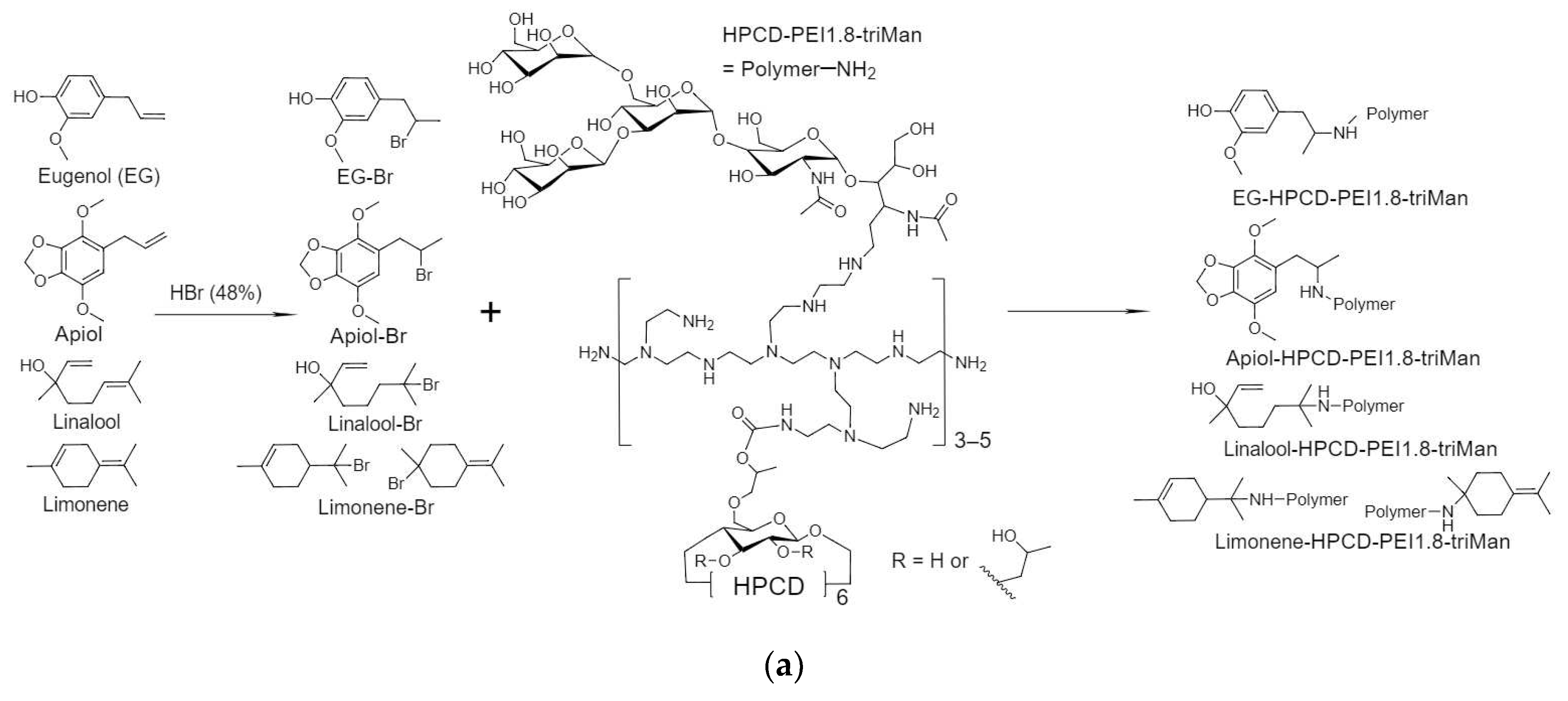 Preprints 78426 g002a