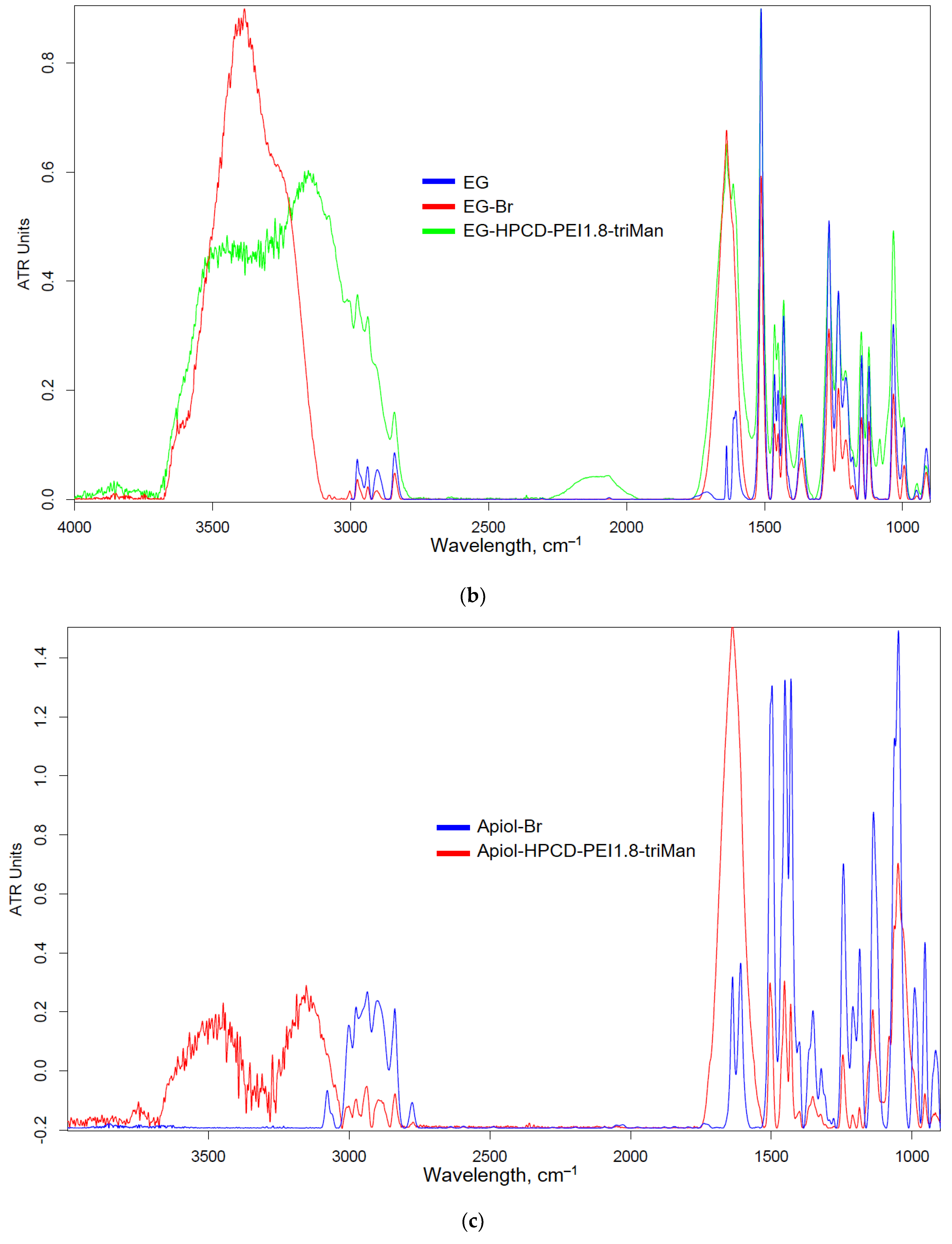 Preprints 78426 g002b