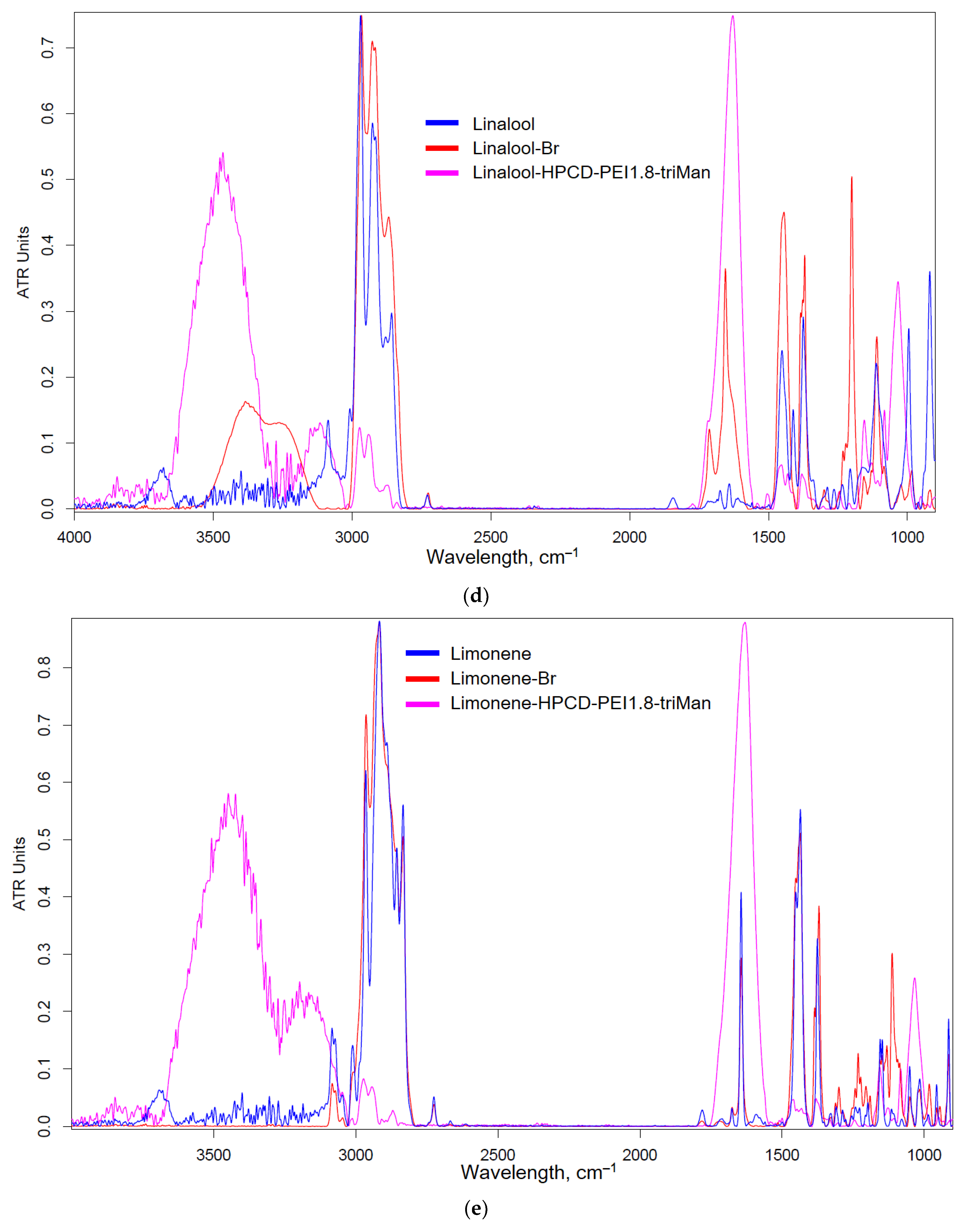 Preprints 78426 g002c