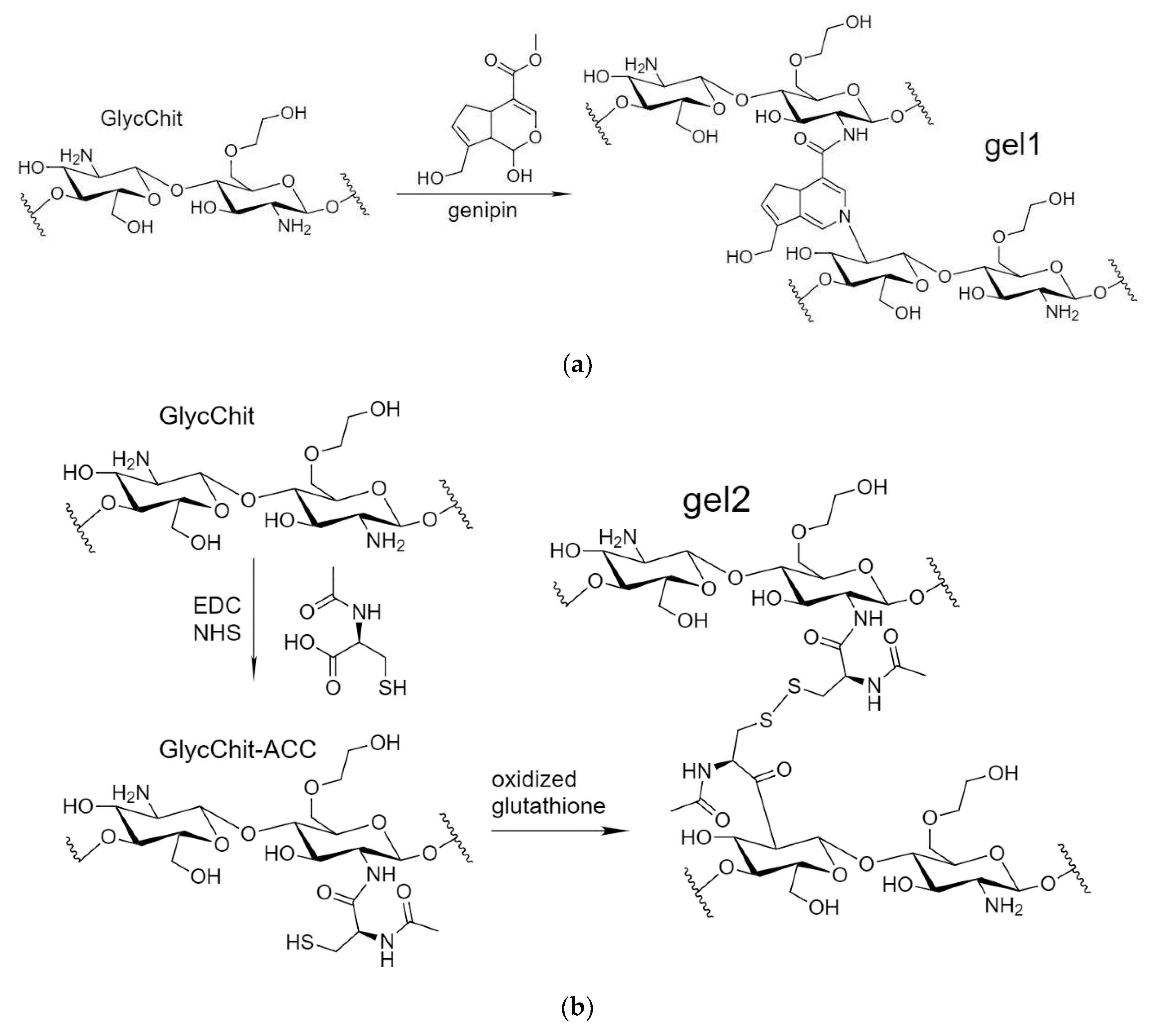 Preprints 78426 g003a