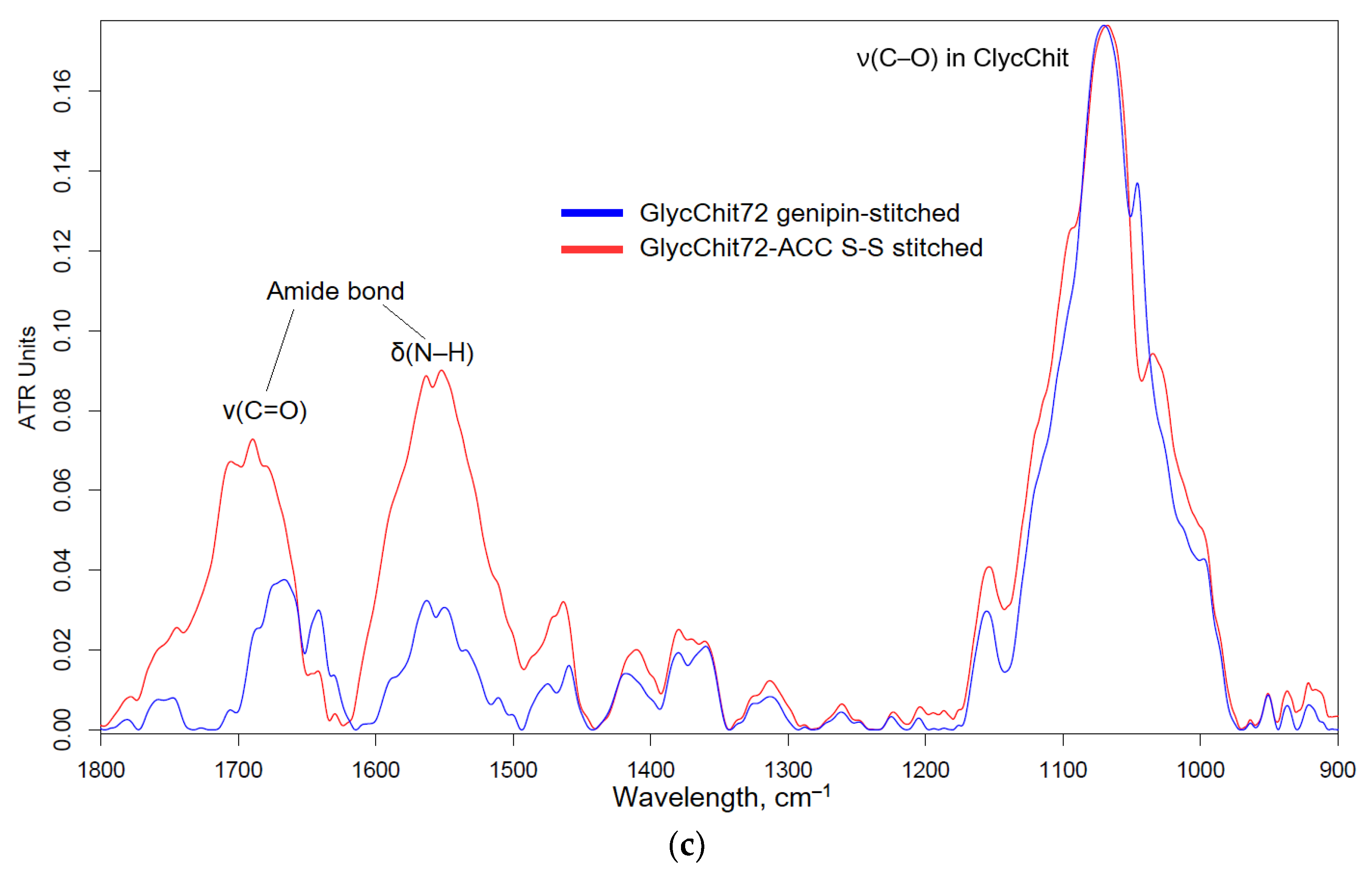 Preprints 78426 g003b