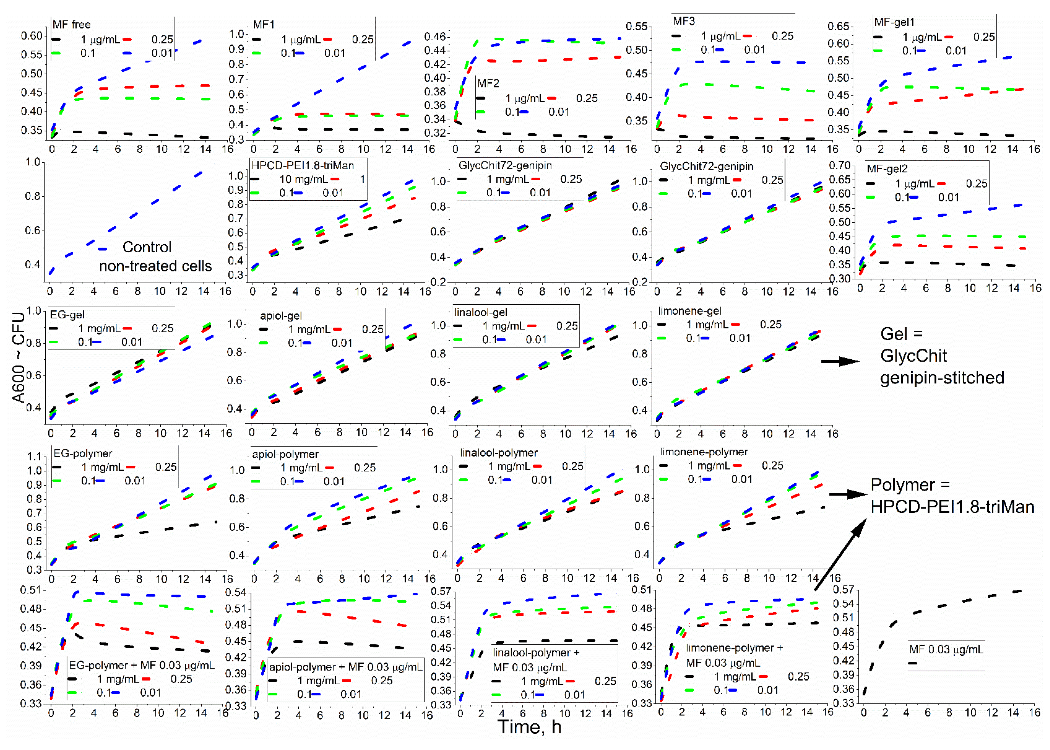 Preprints 78426 g004