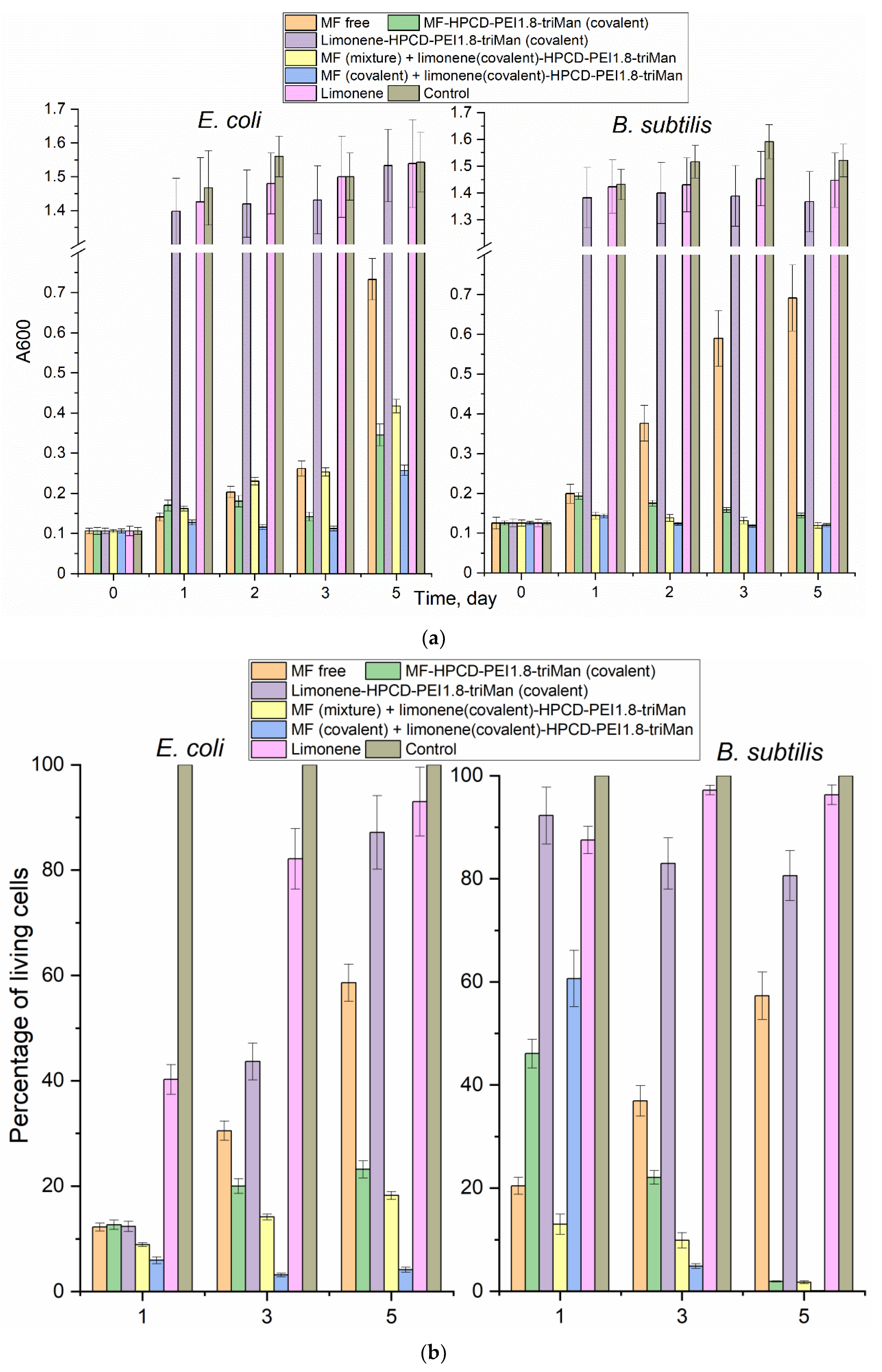 Preprints 78426 g005