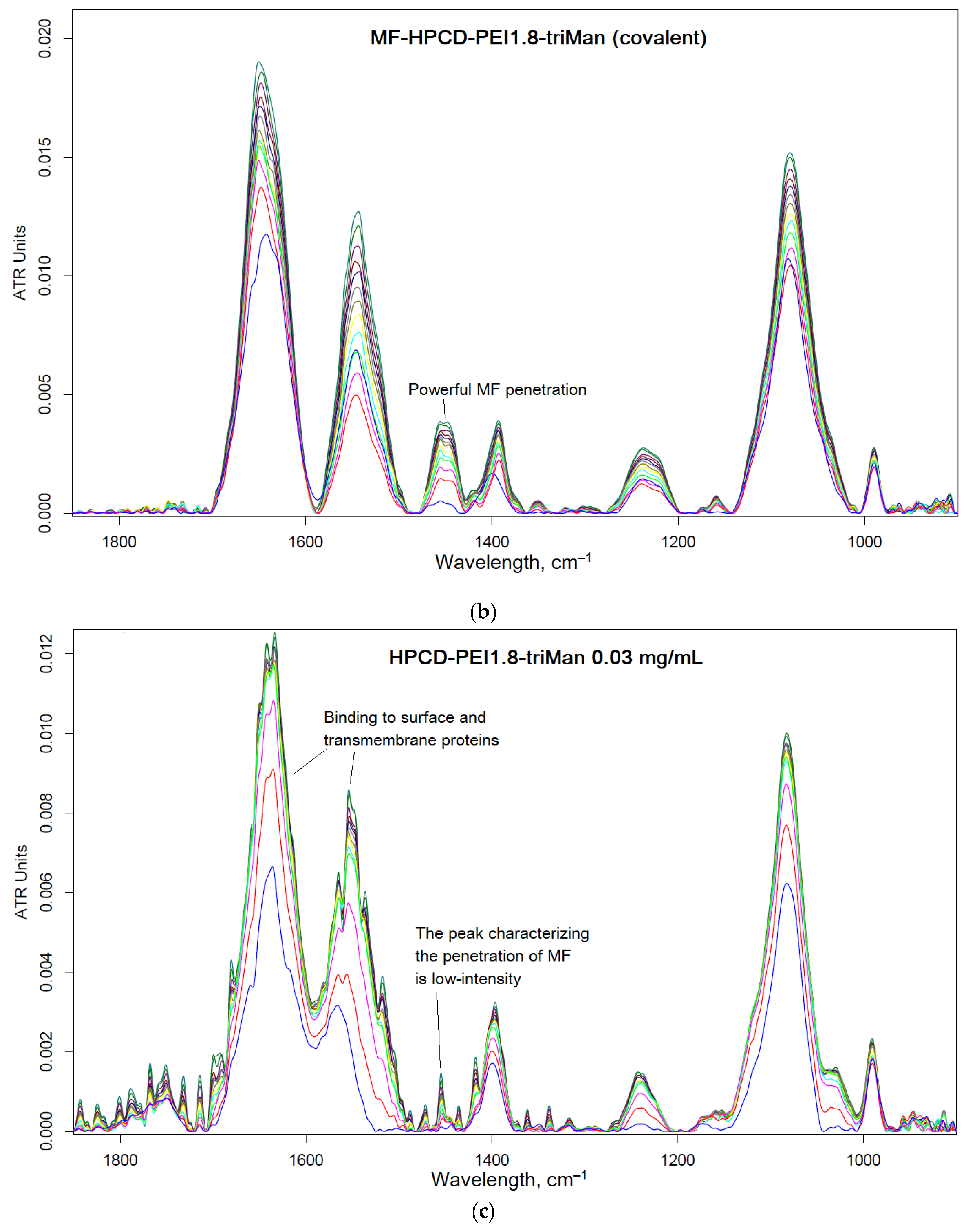 Preprints 78426 g006b