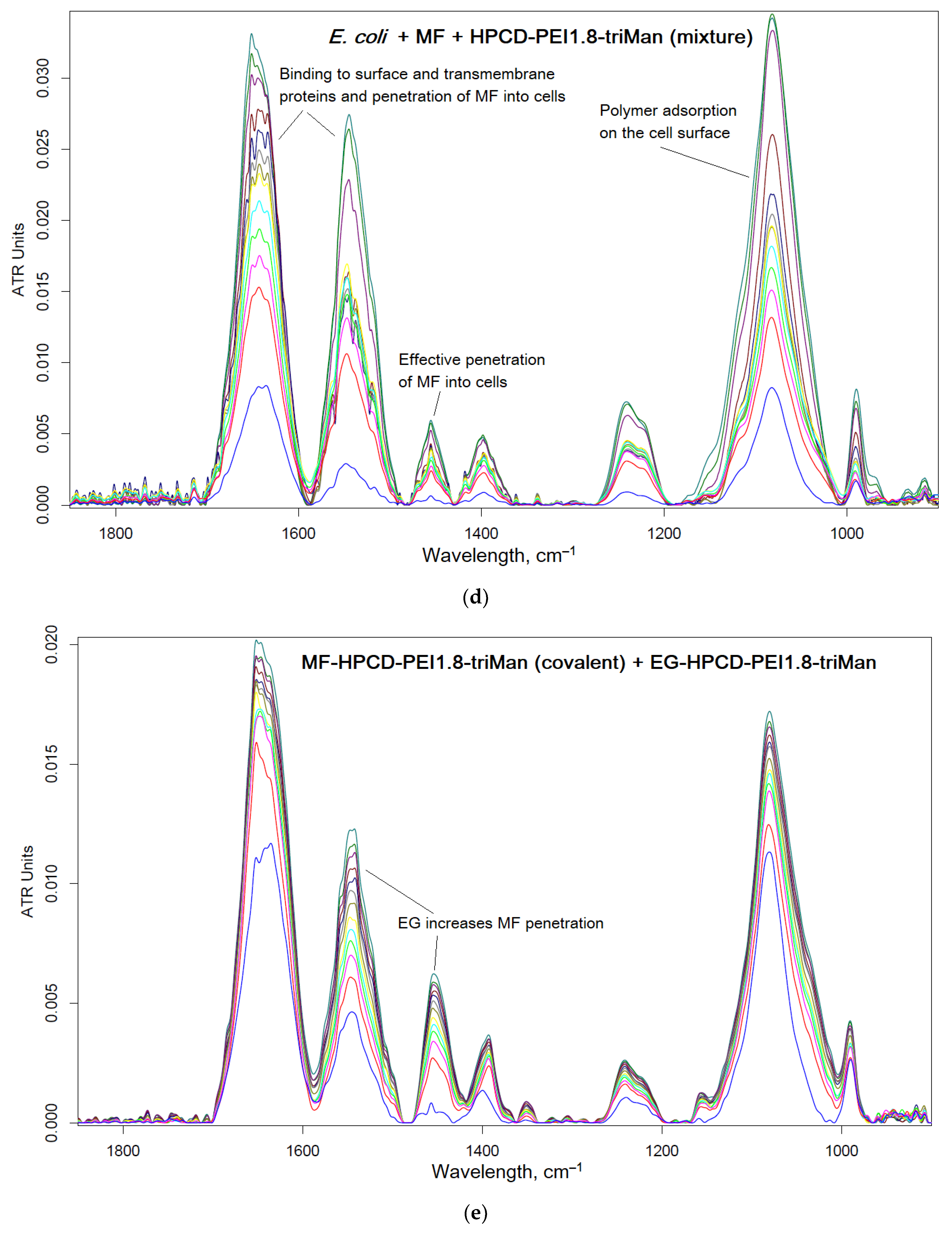 Preprints 78426 g006c