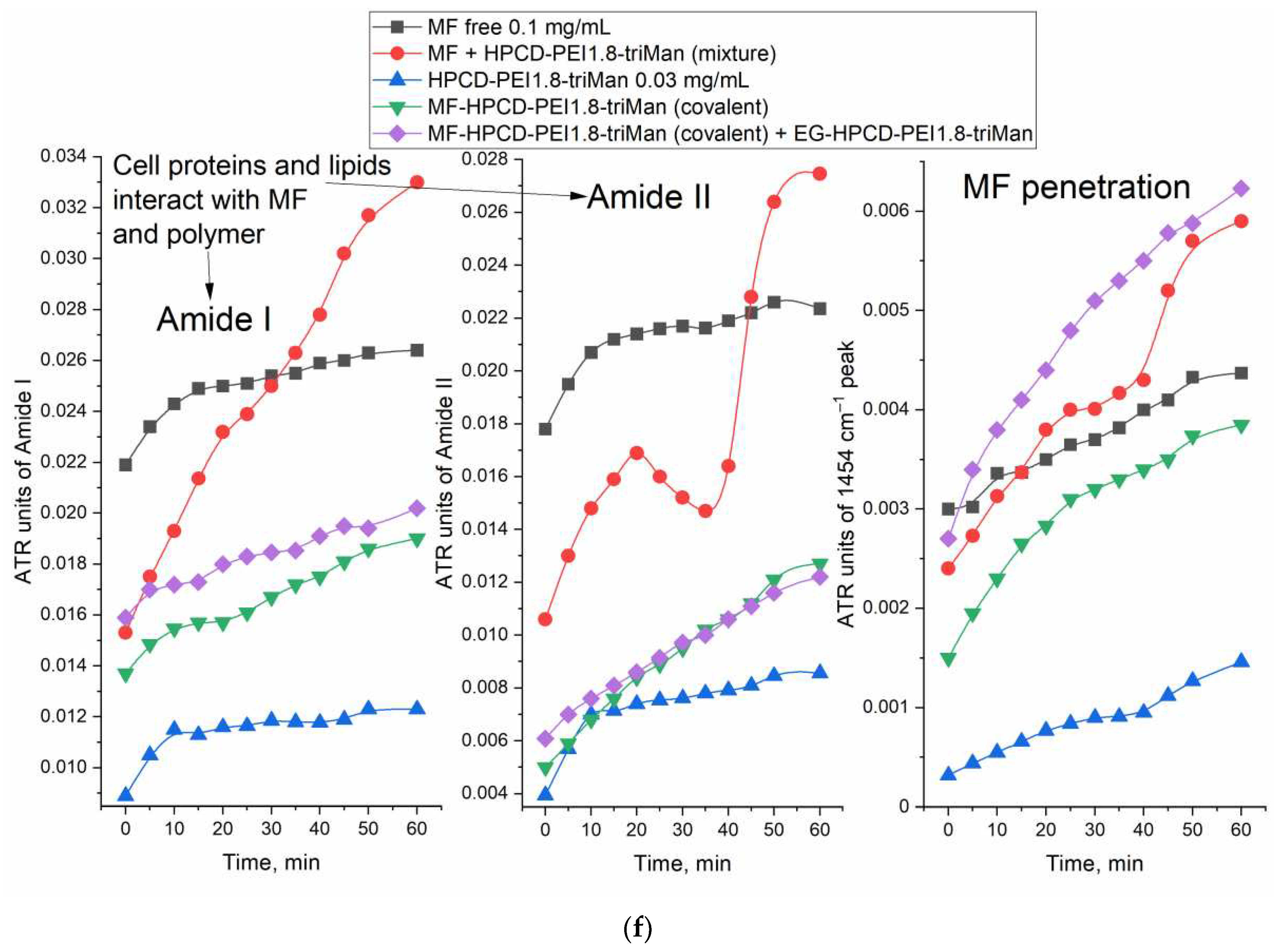 Preprints 78426 g006d