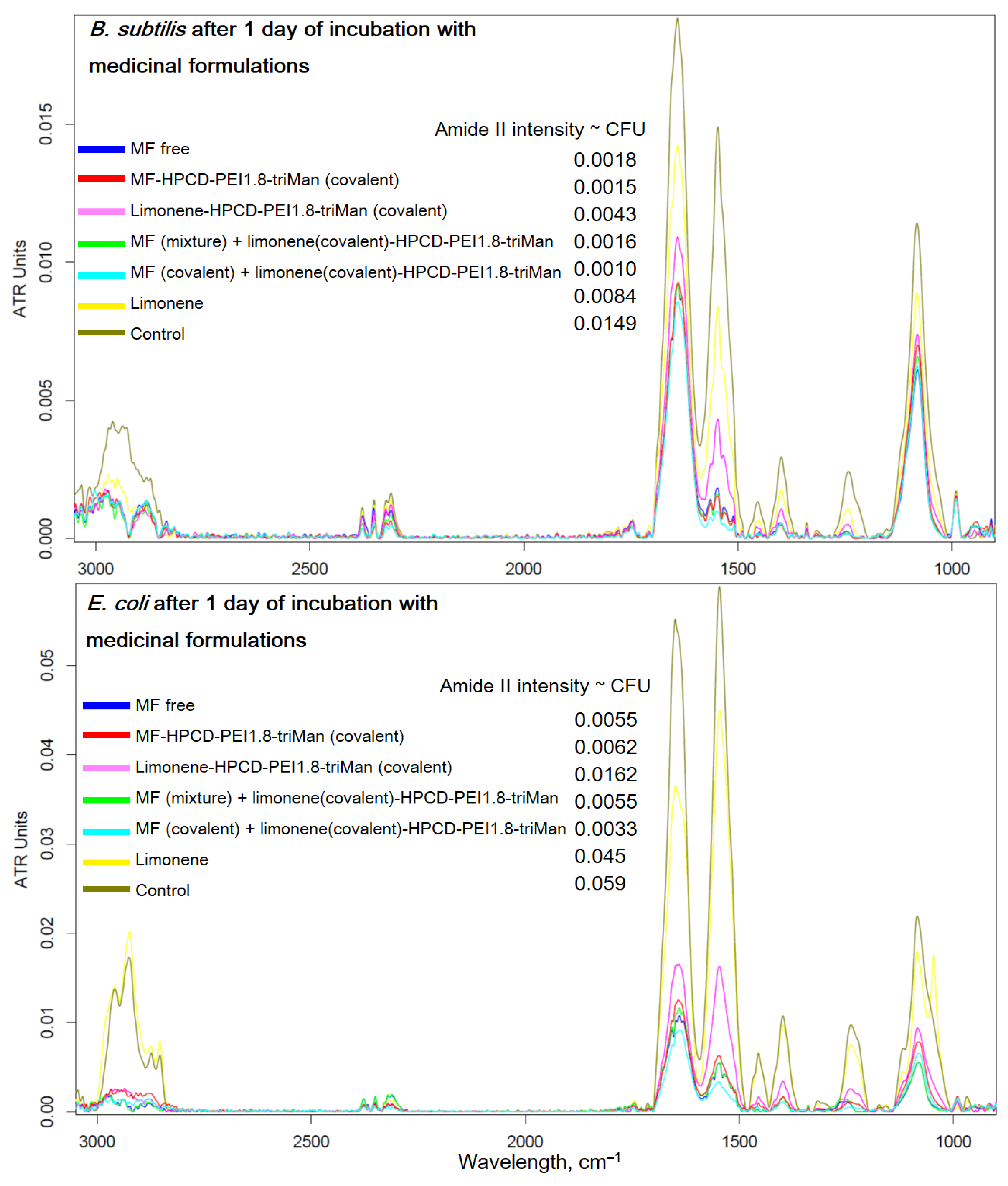 Preprints 78426 g007