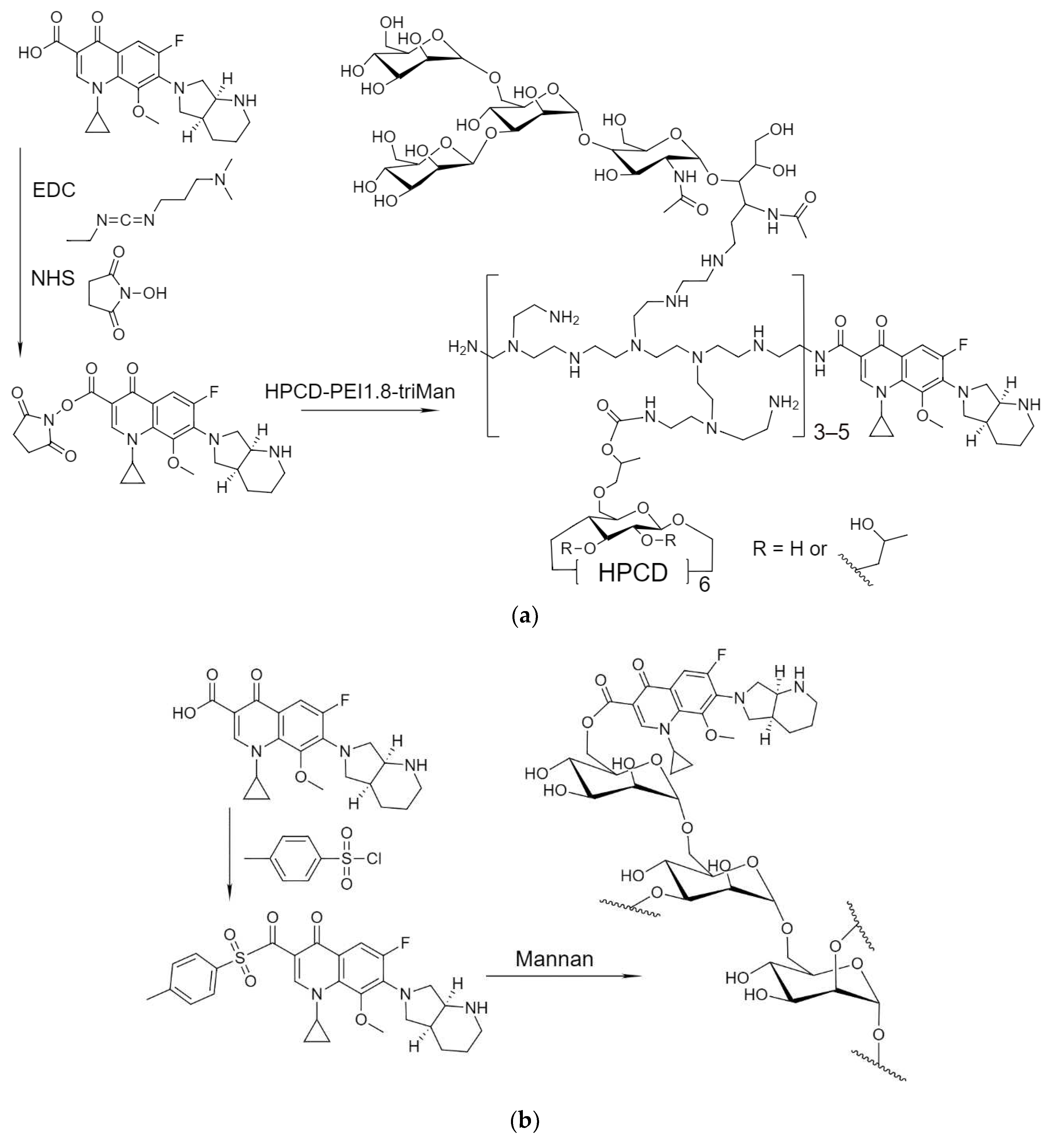 Preprints 78426 g0a1a