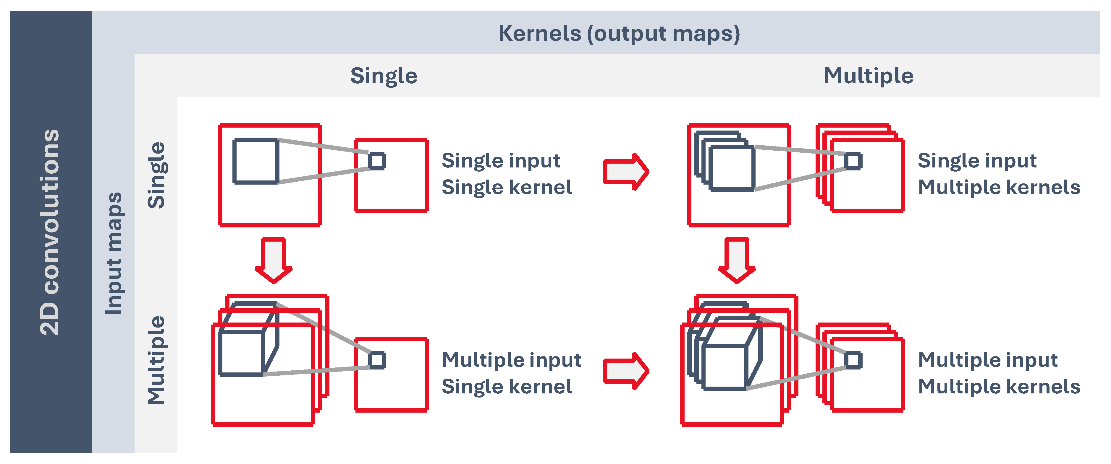 Preprints 99315 g006