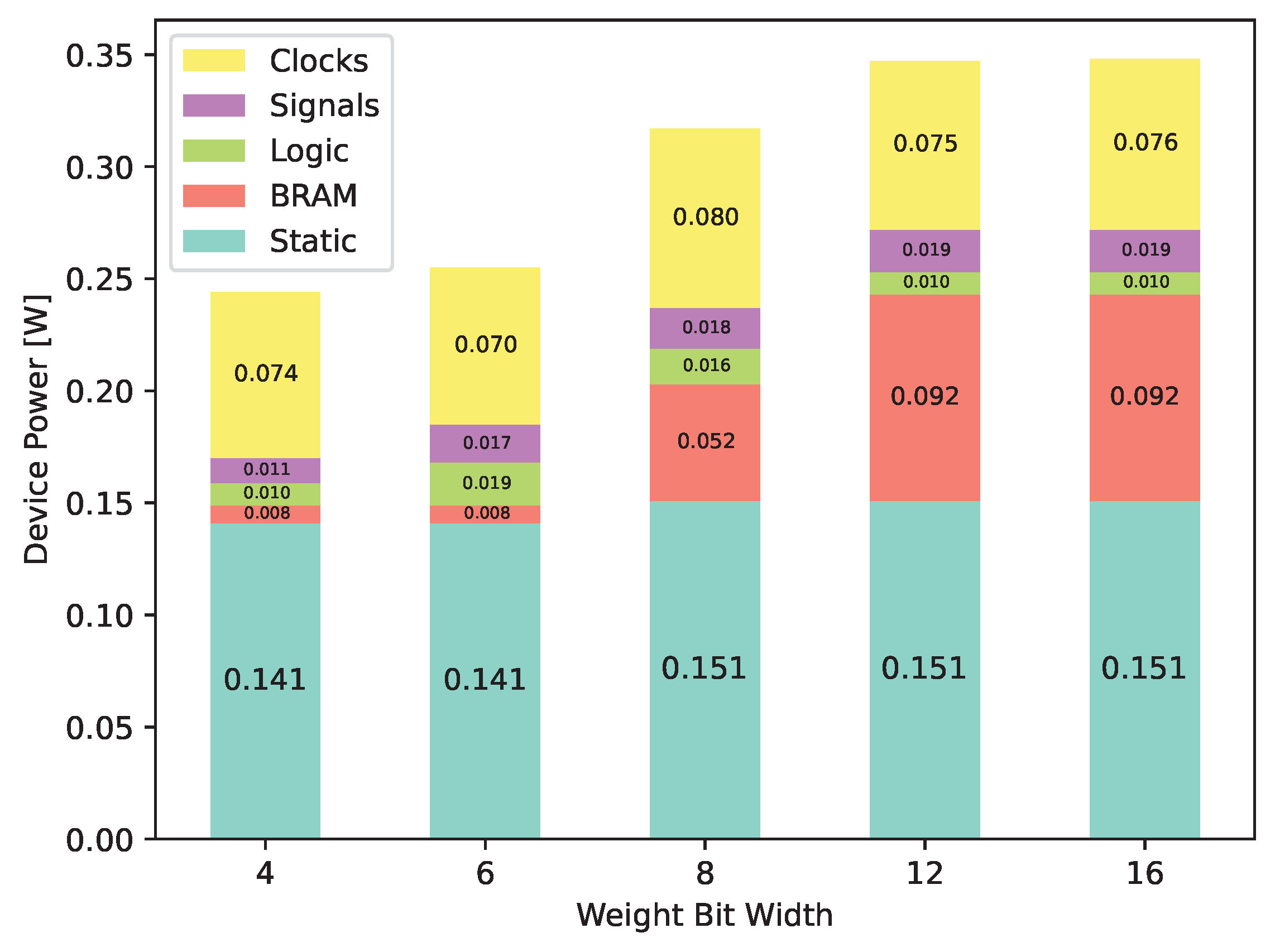 Preprints 99315 g015