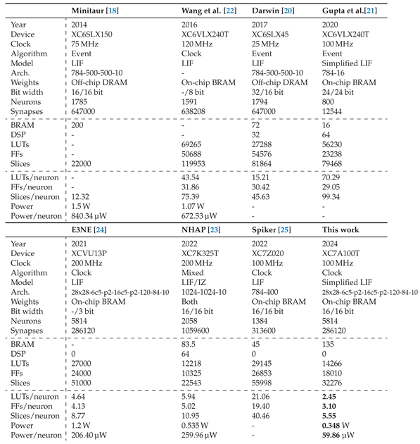 Preprints 99315 i002