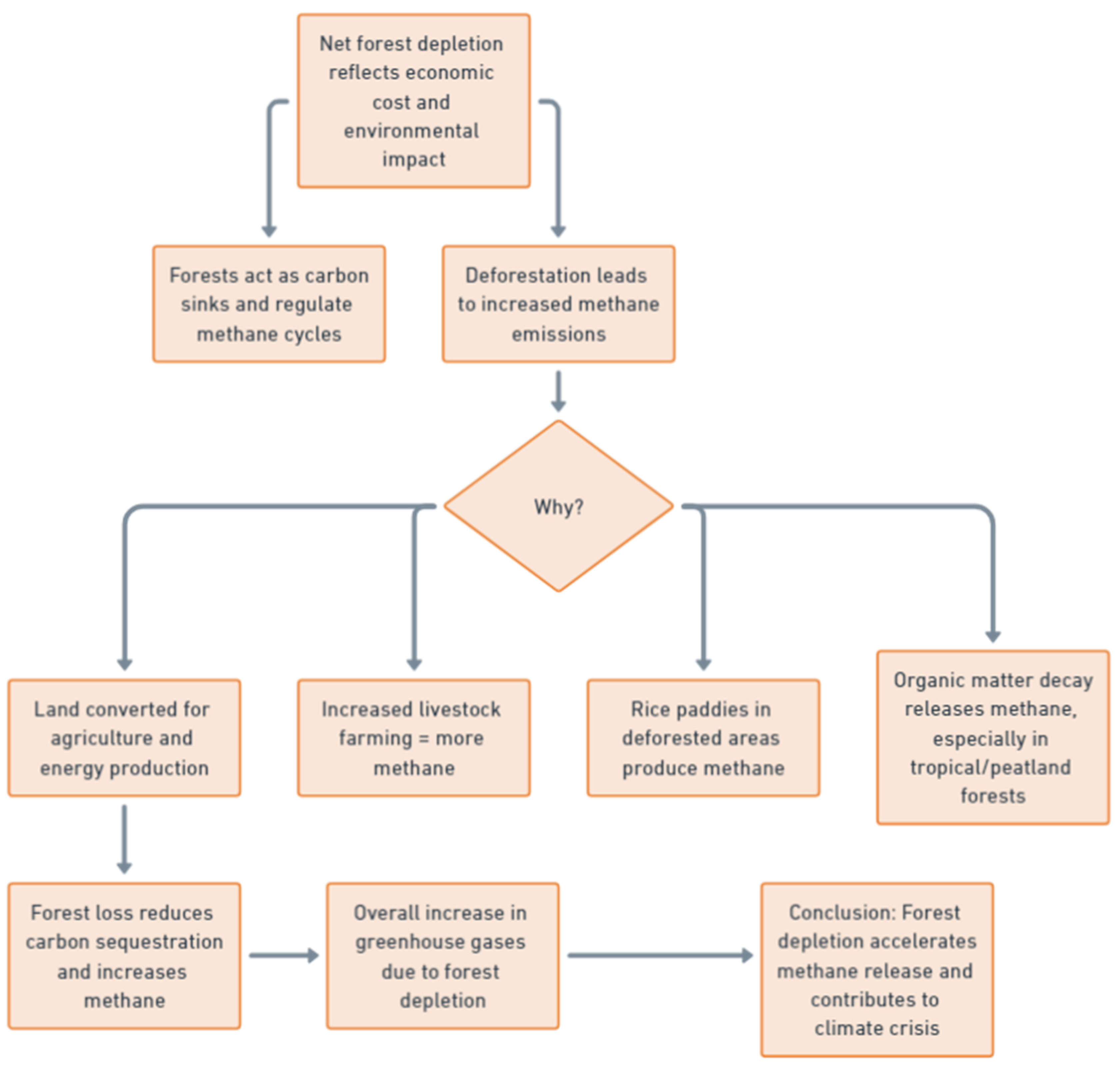 Preprints 121794 g007