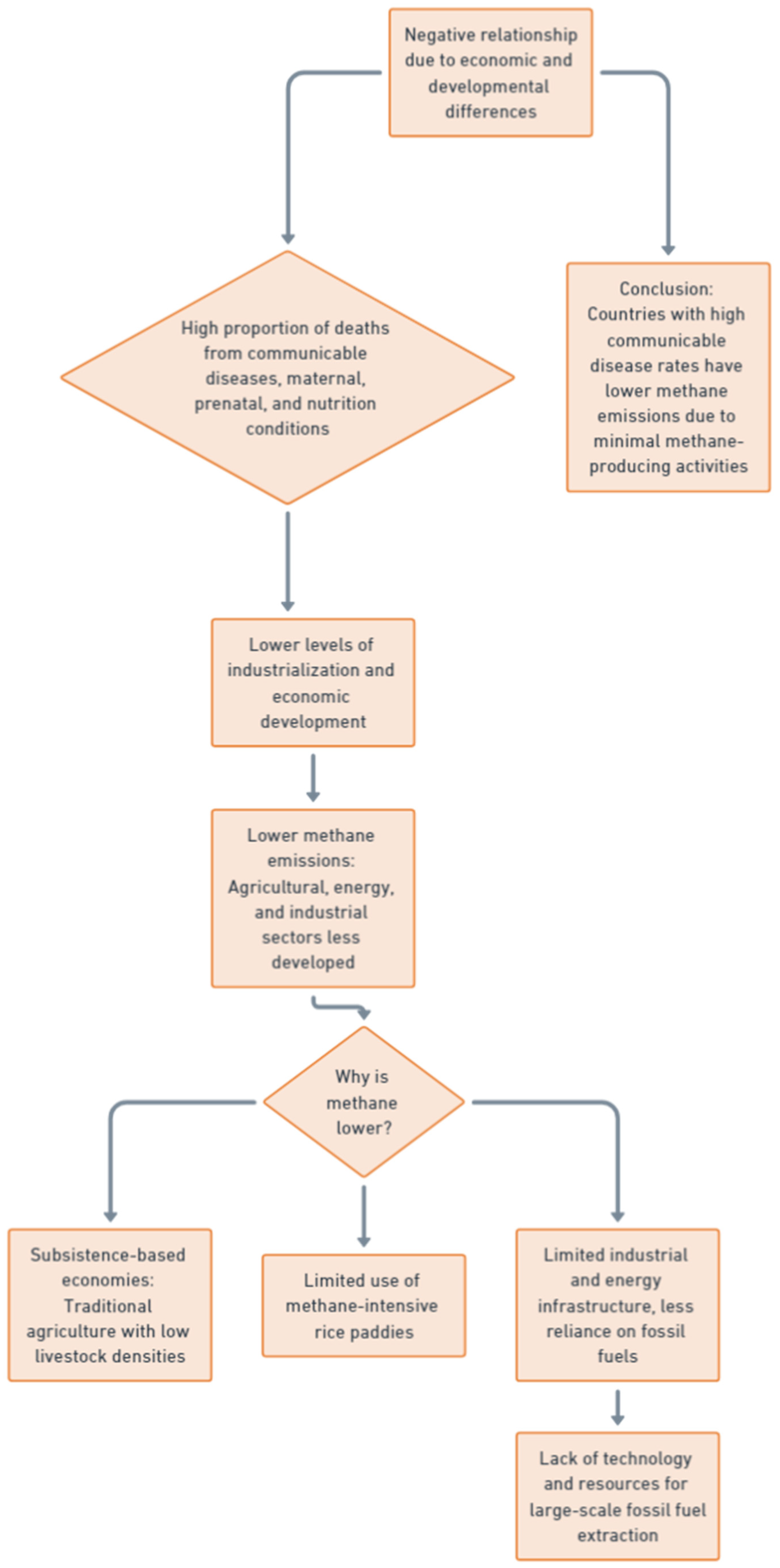 Preprints 121794 g011