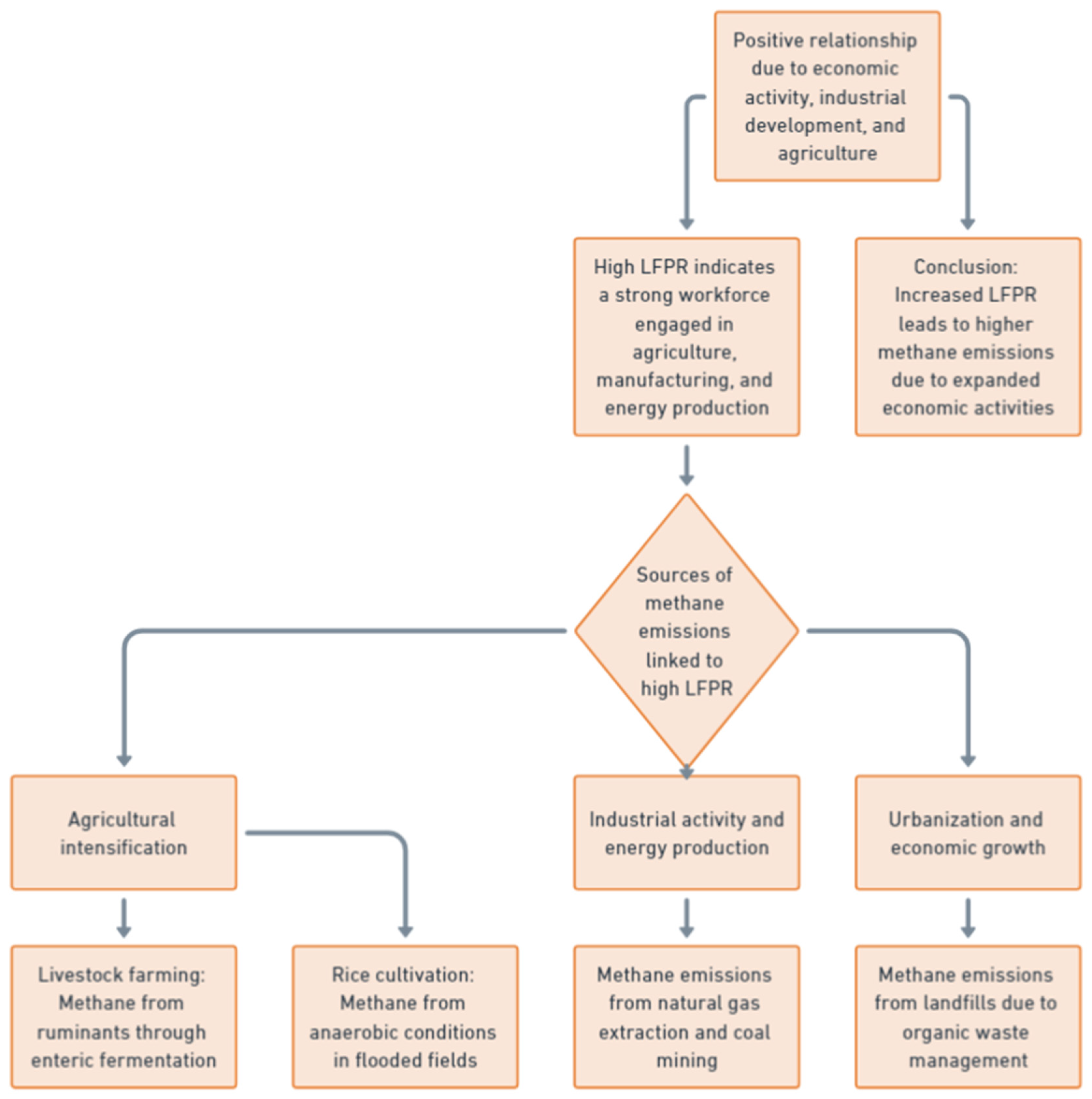 Preprints 121794 g012