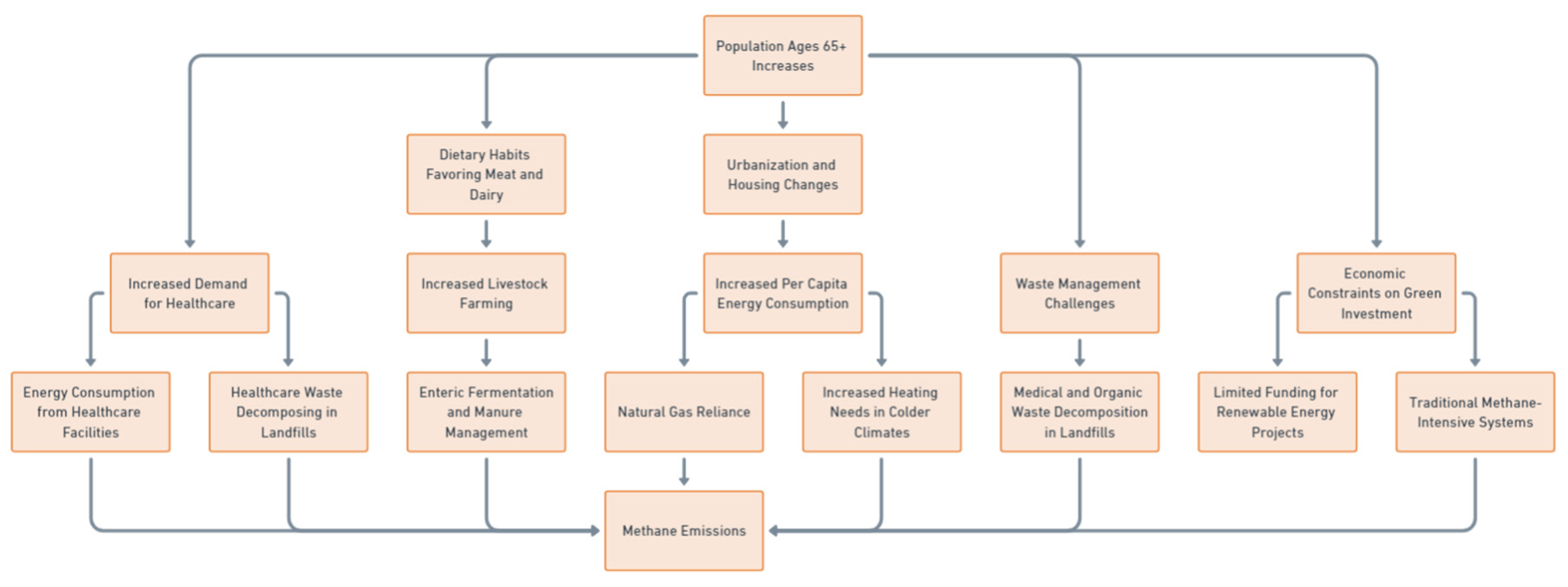 Preprints 121794 g014