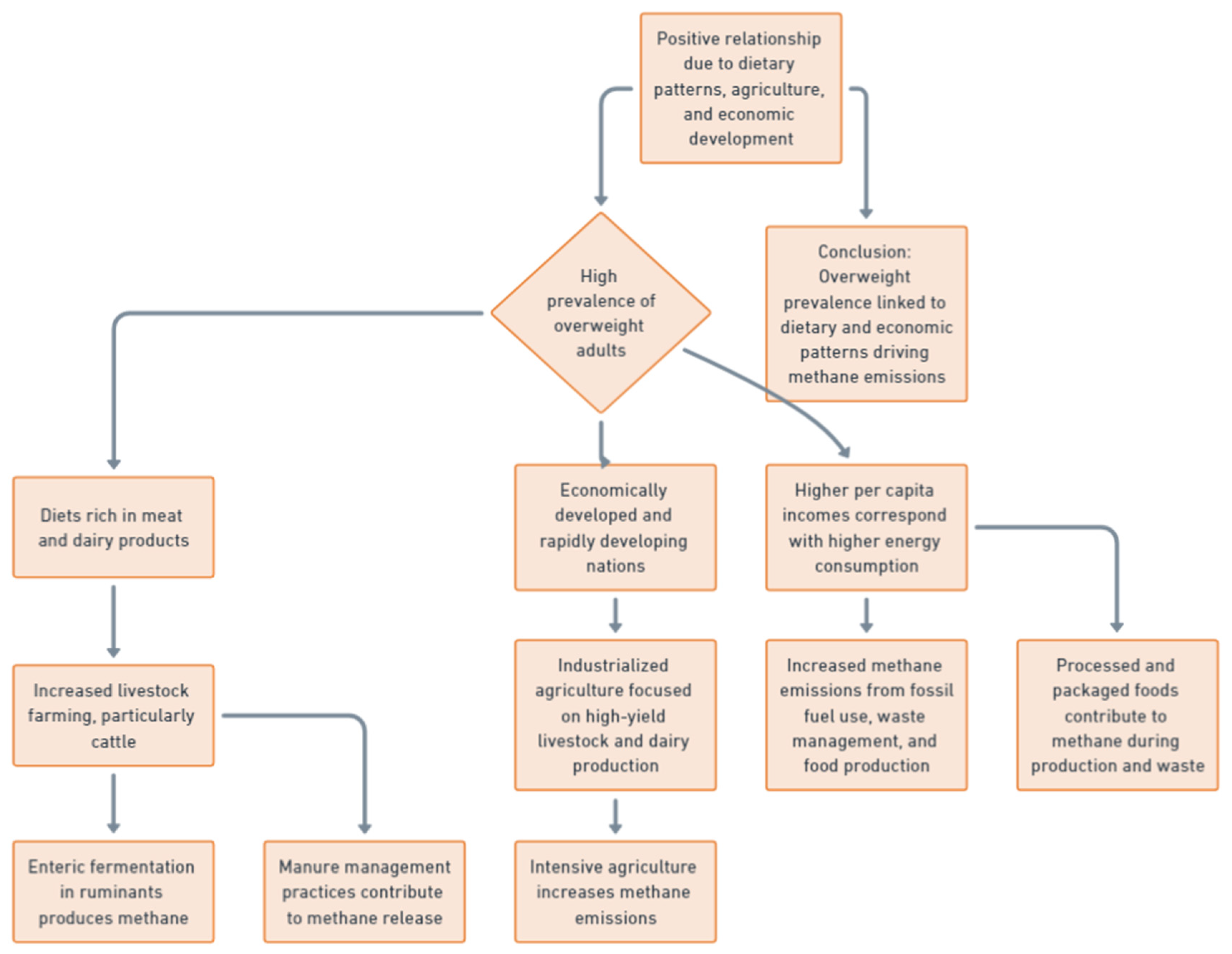 Preprints 121794 g015