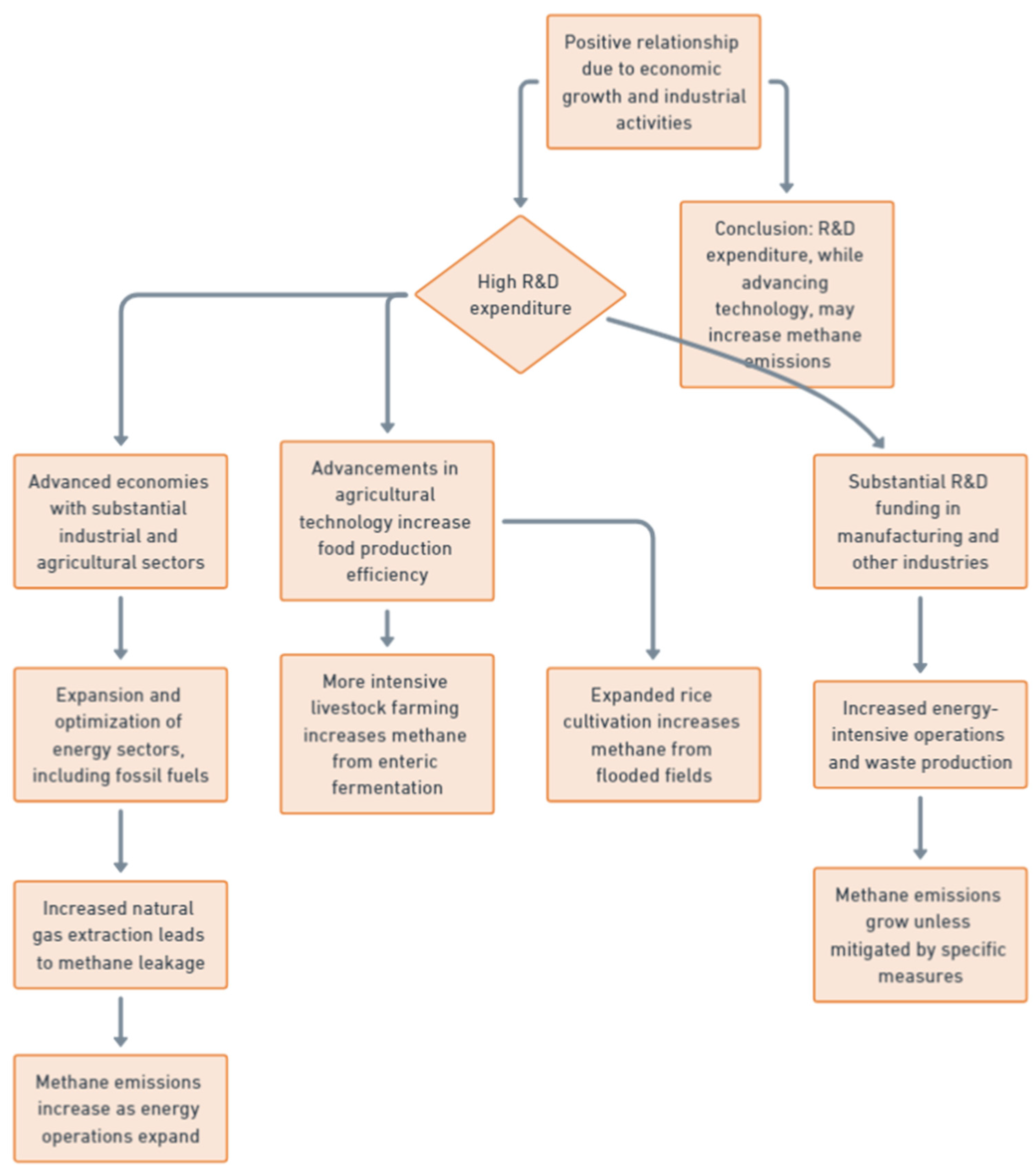 Preprints 121794 g018