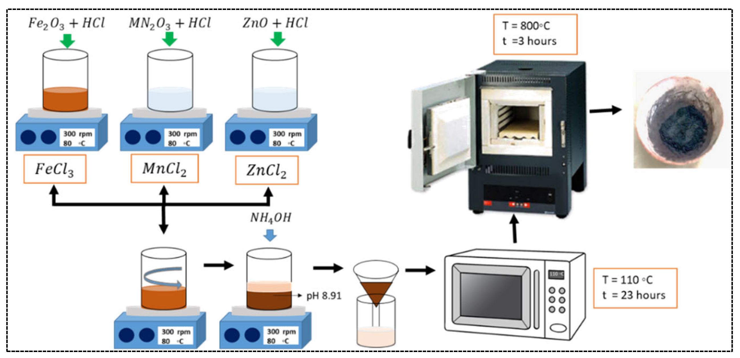 Preprints 67341 g001