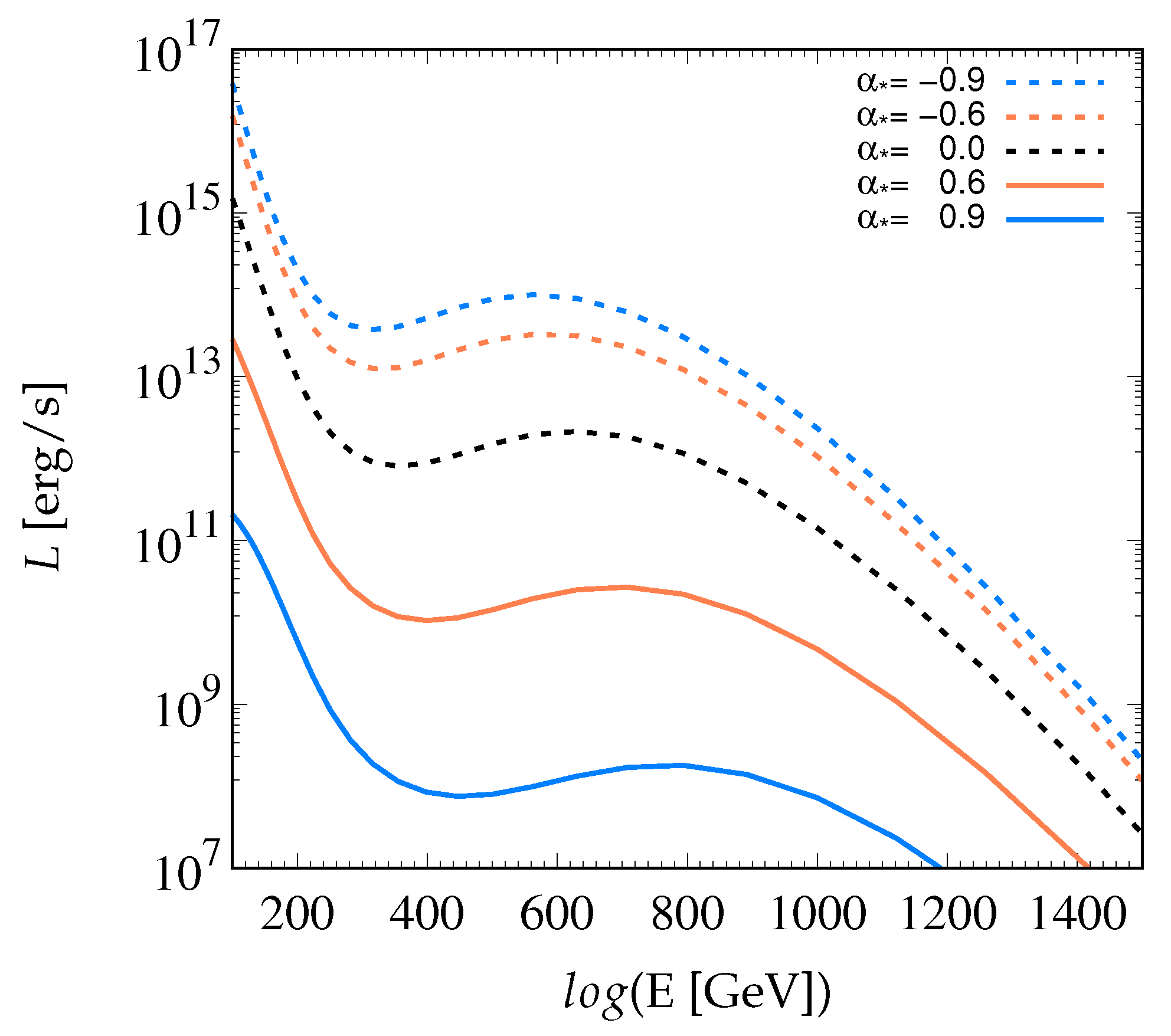 Preprints 112224 g002