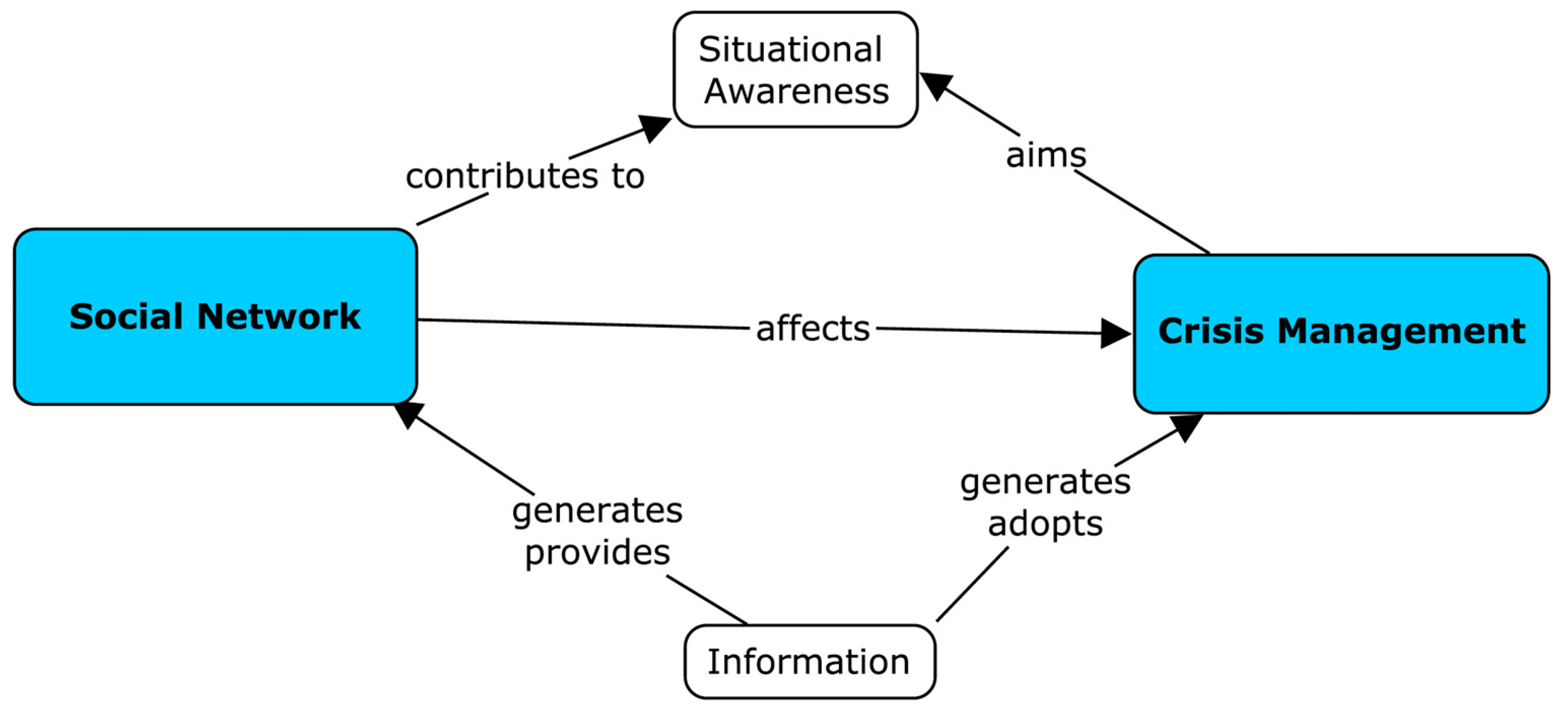 Preprints 78588 g001