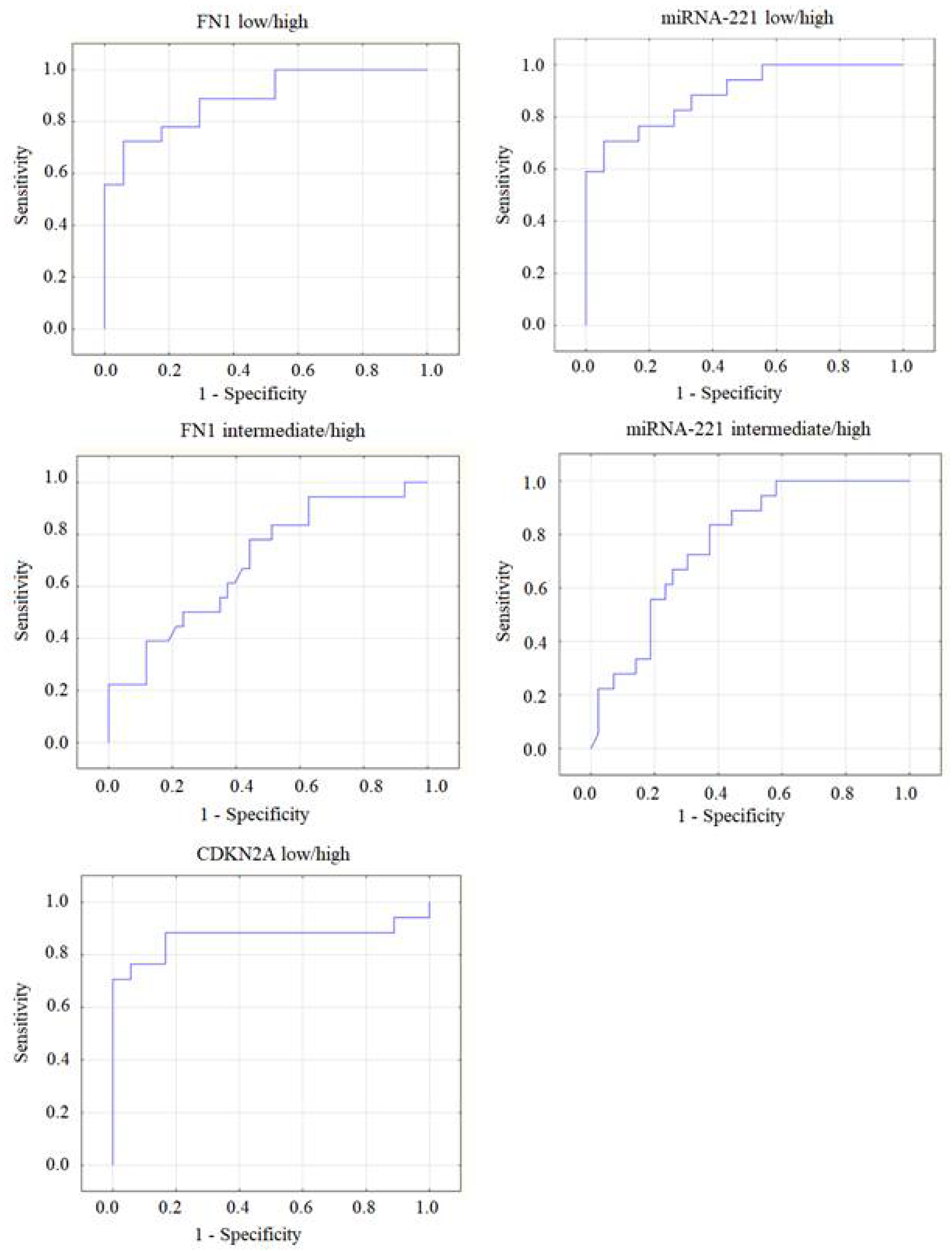 Preprints 108034 g002