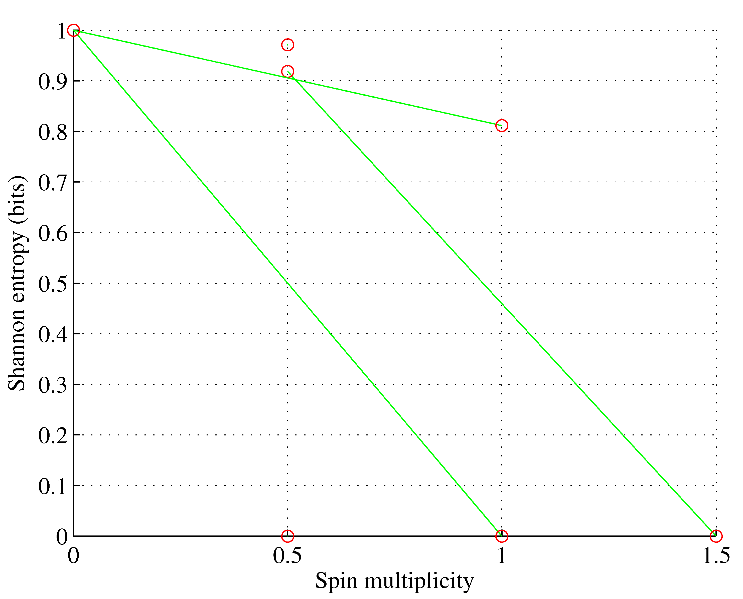 Preprints 87969 g001