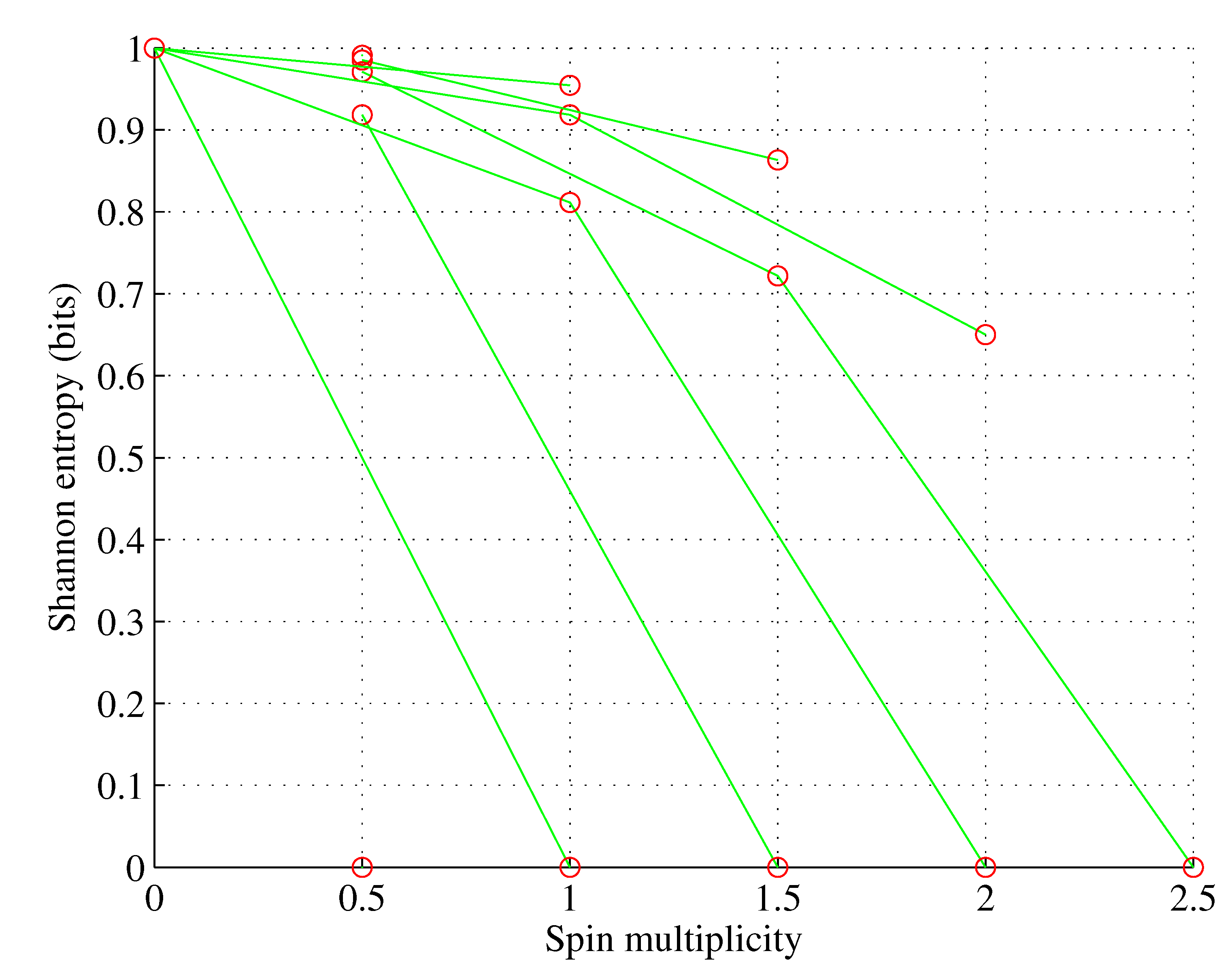 Preprints 87969 g002