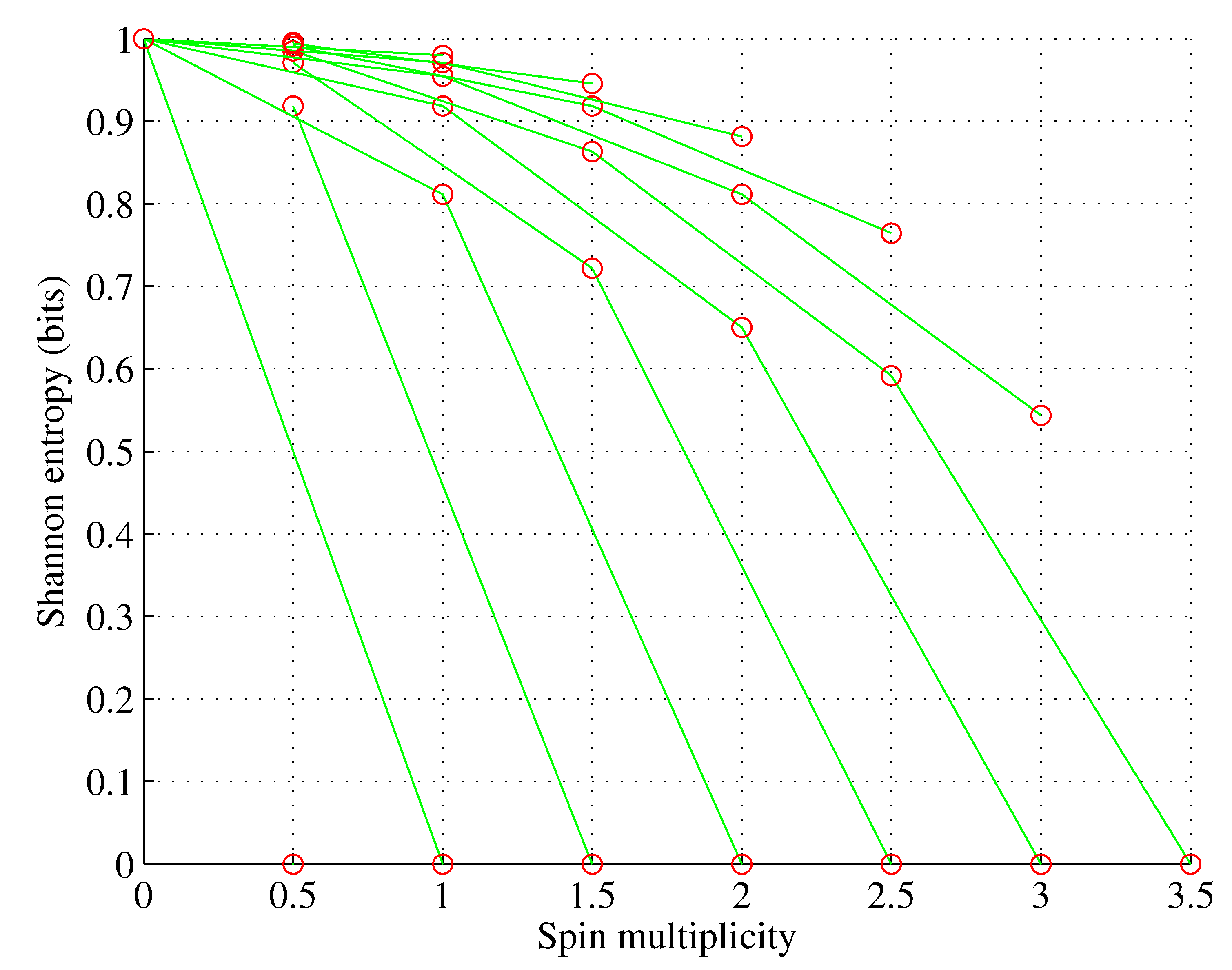 Preprints 87969 g003