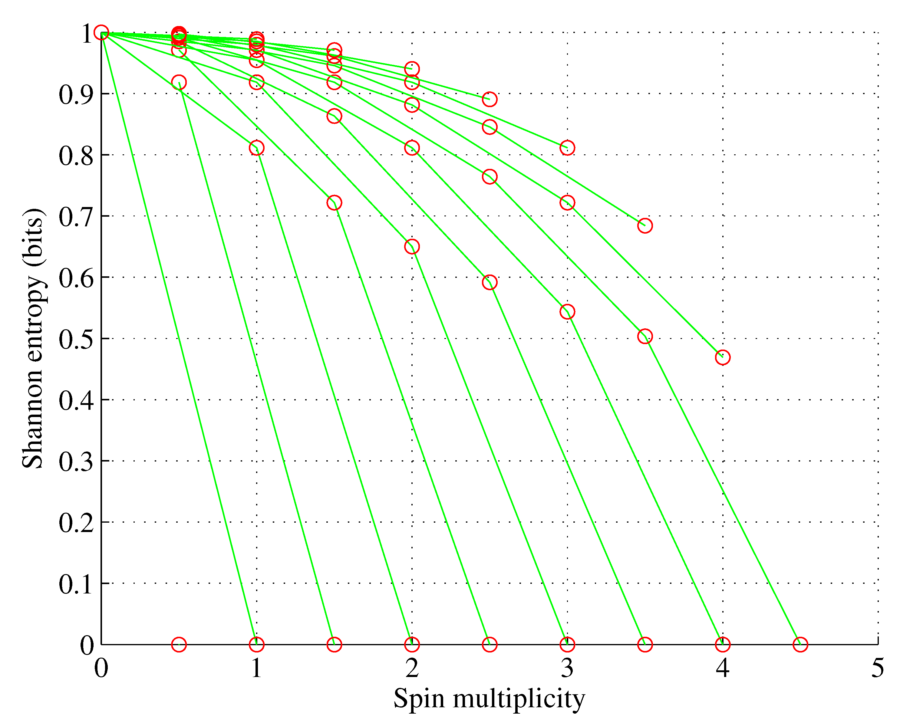 Preprints 87969 g004