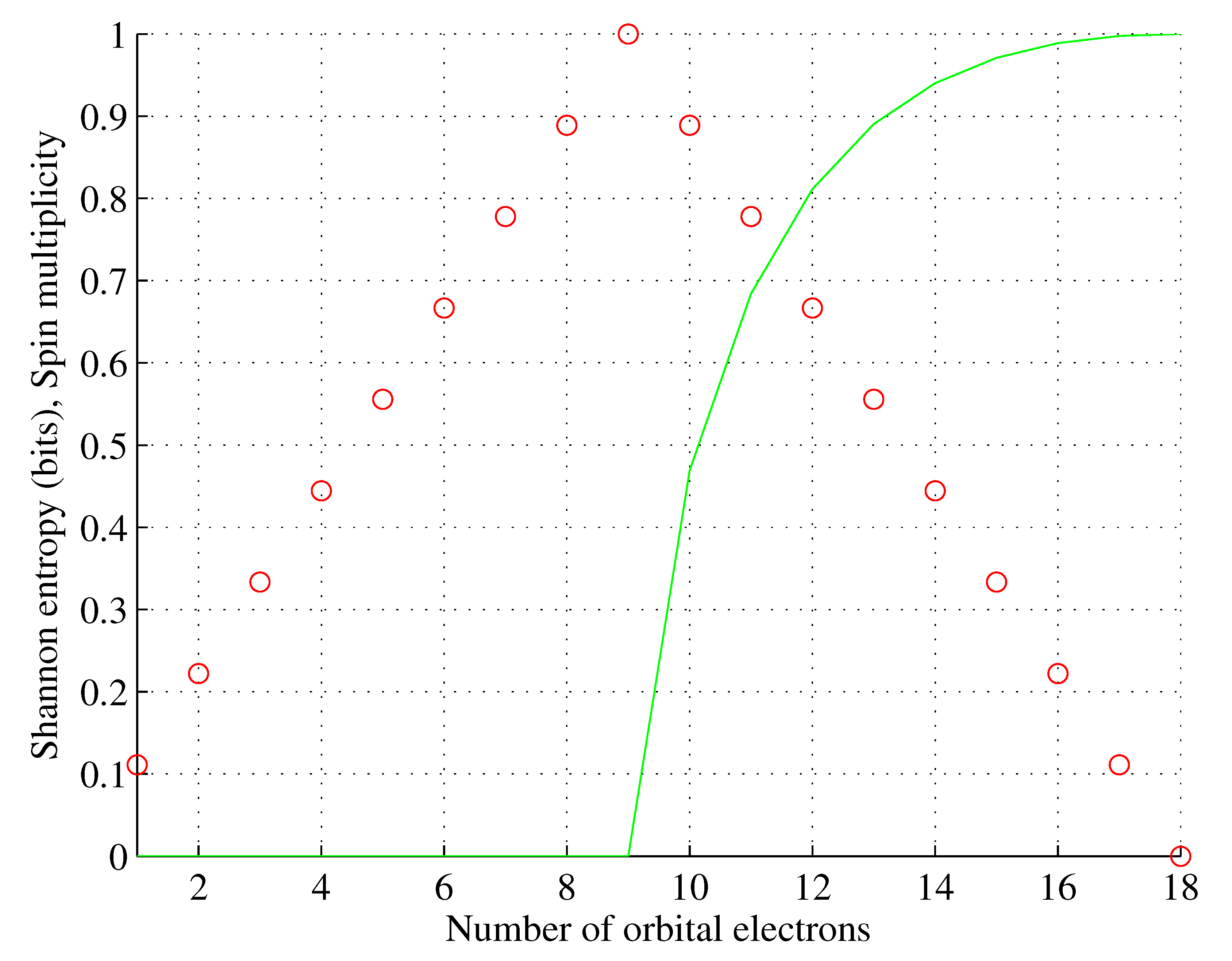 Preprints 87969 g005