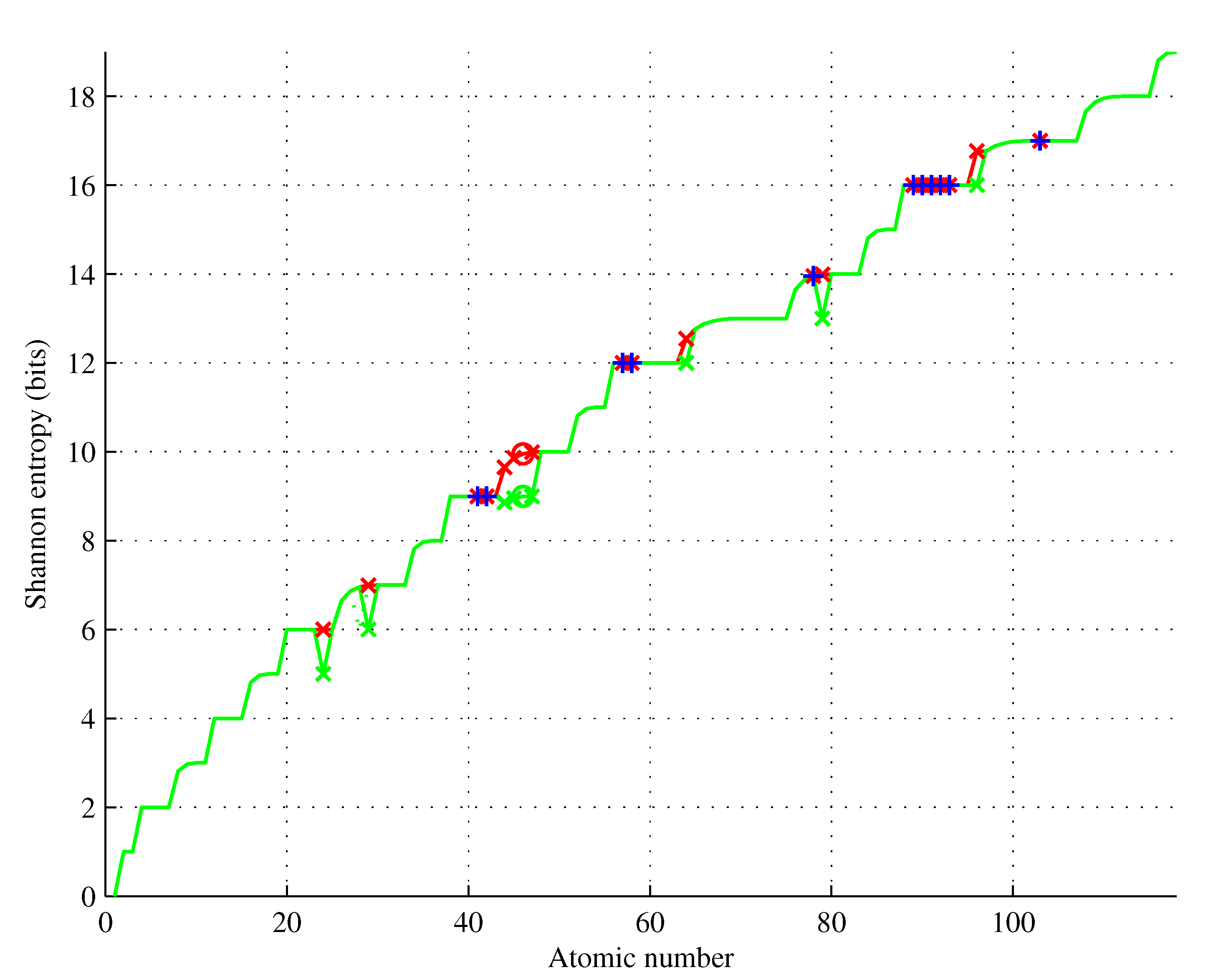 Preprints 87969 g006