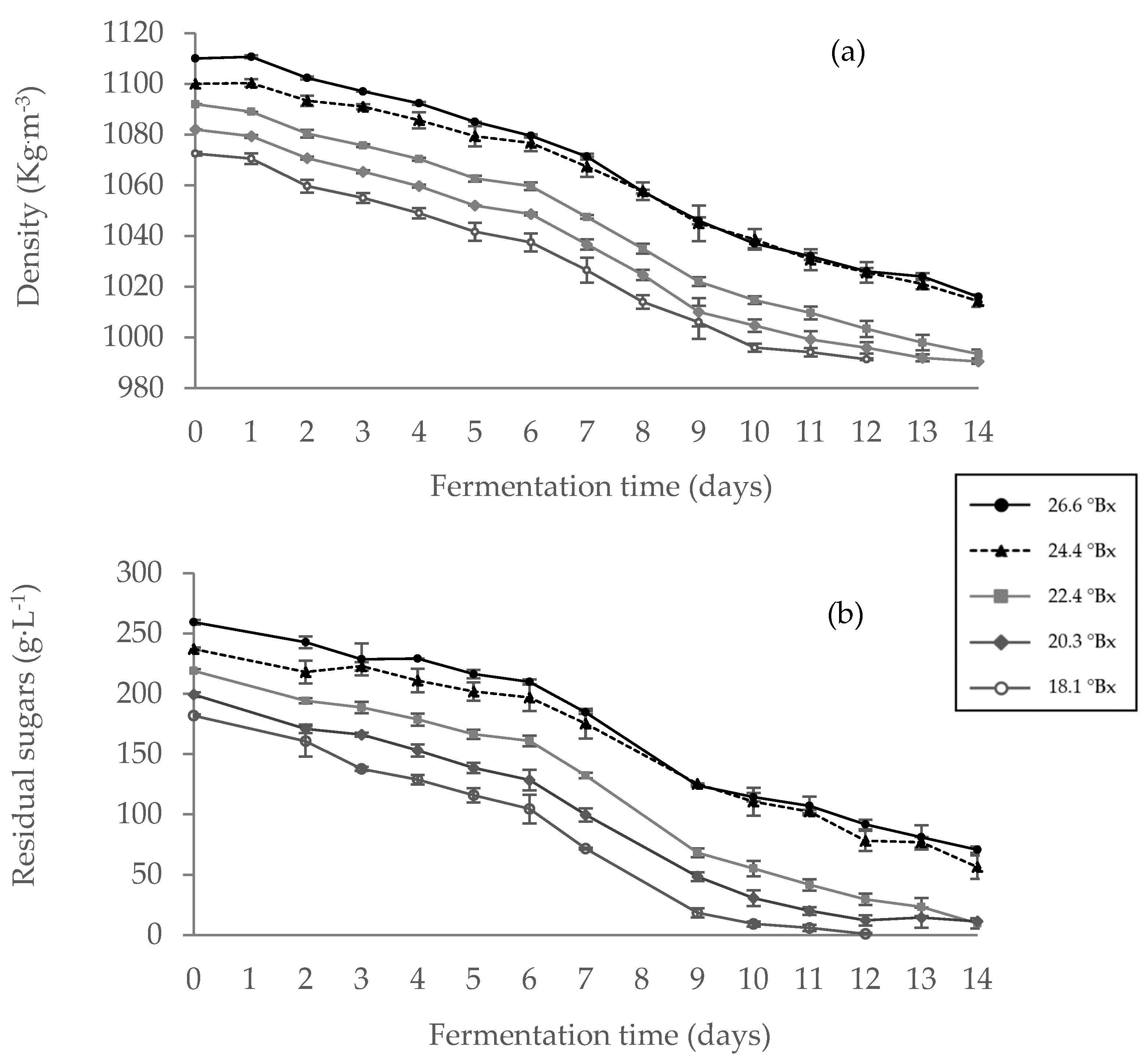 Preprints 99542 g001