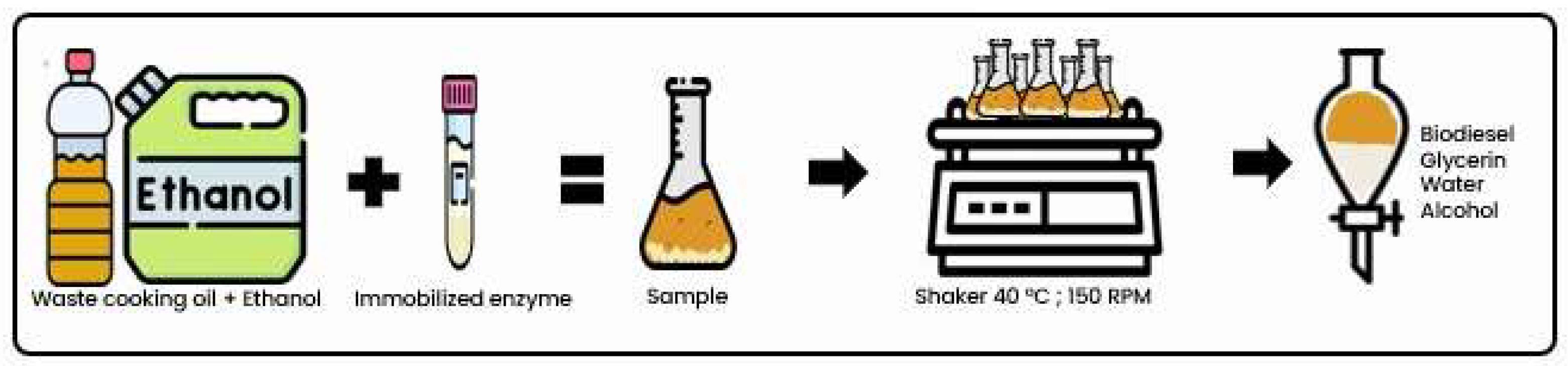 Preprints 119510 g003