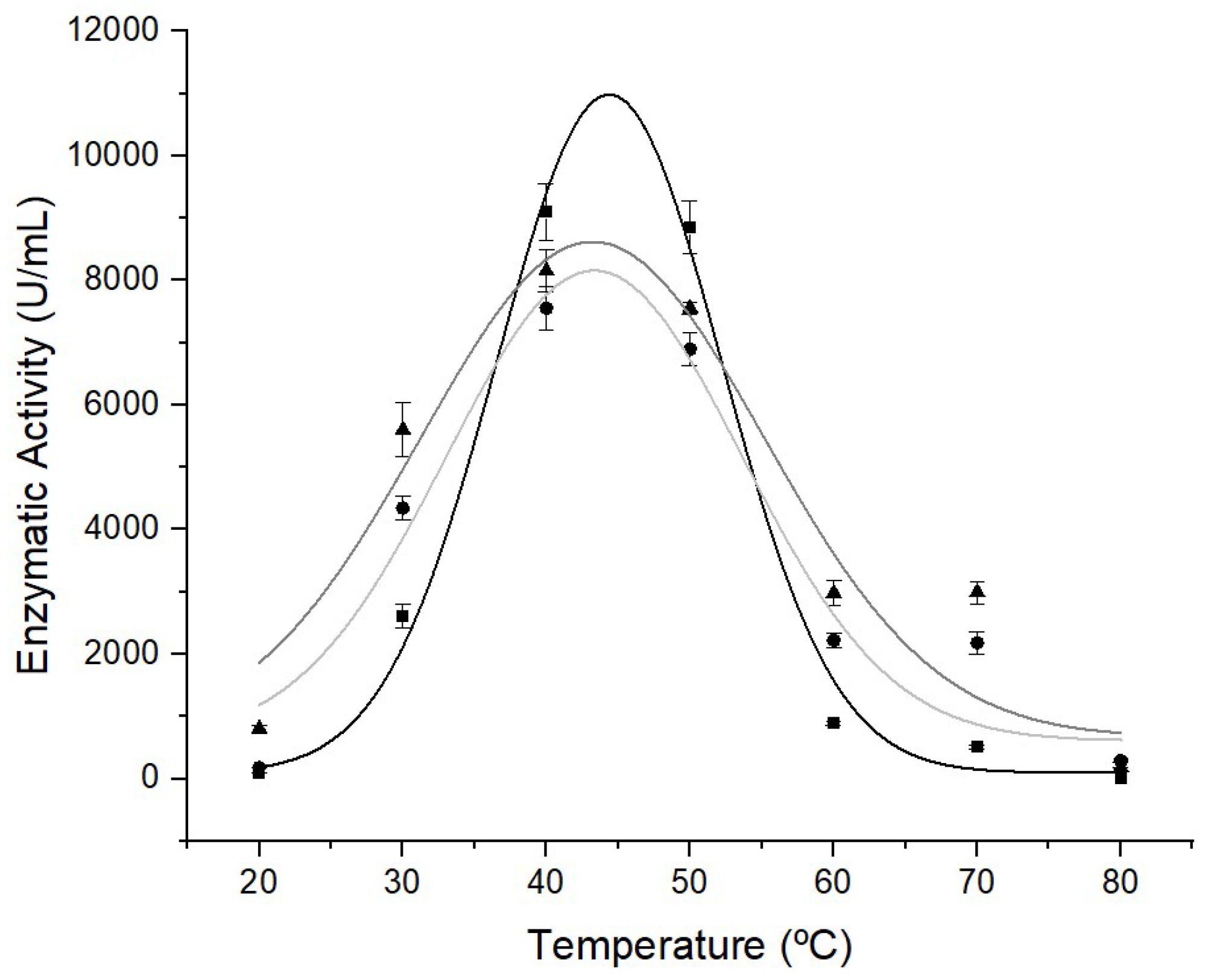 Preprints 119510 g004