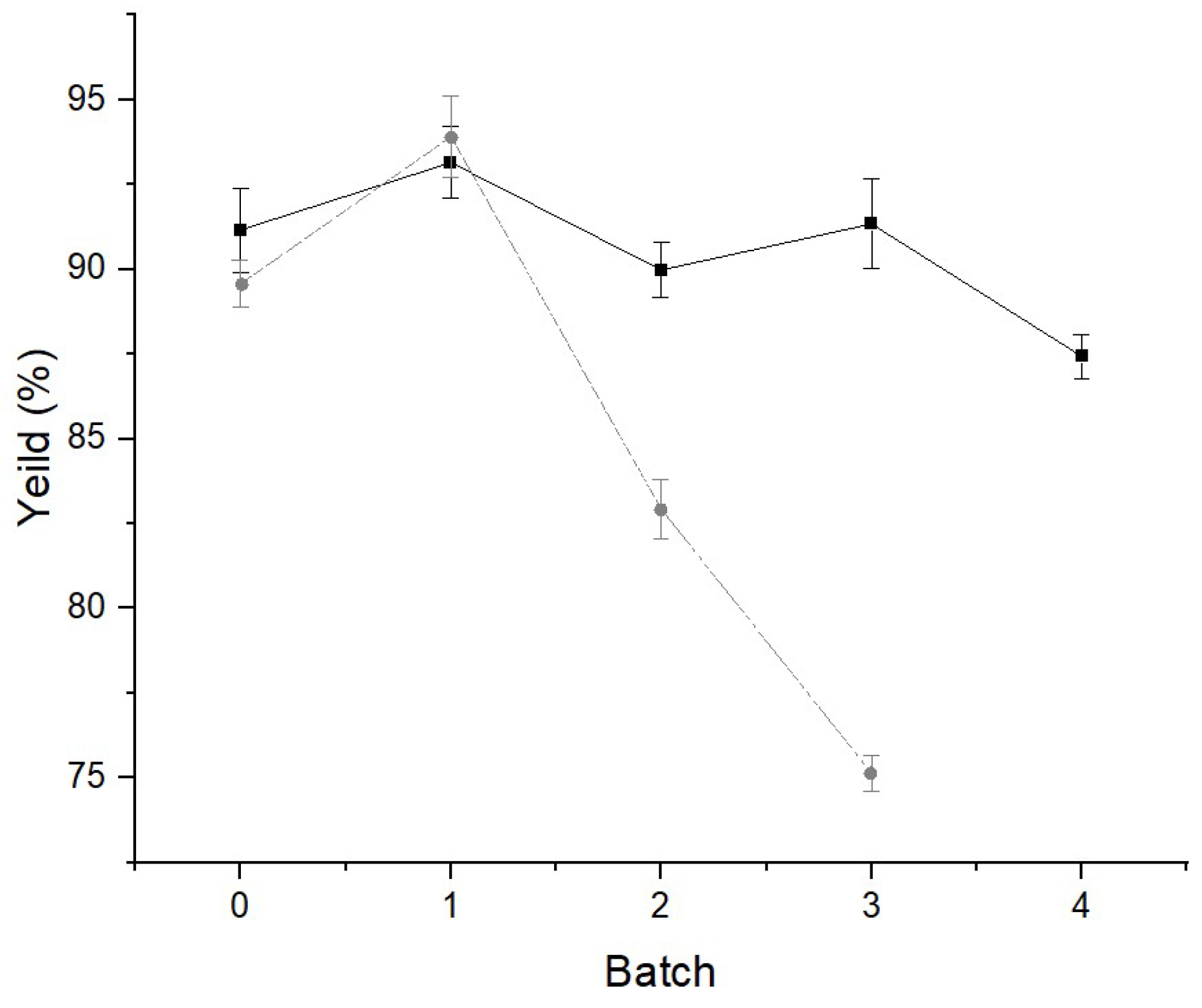 Preprints 119510 g005