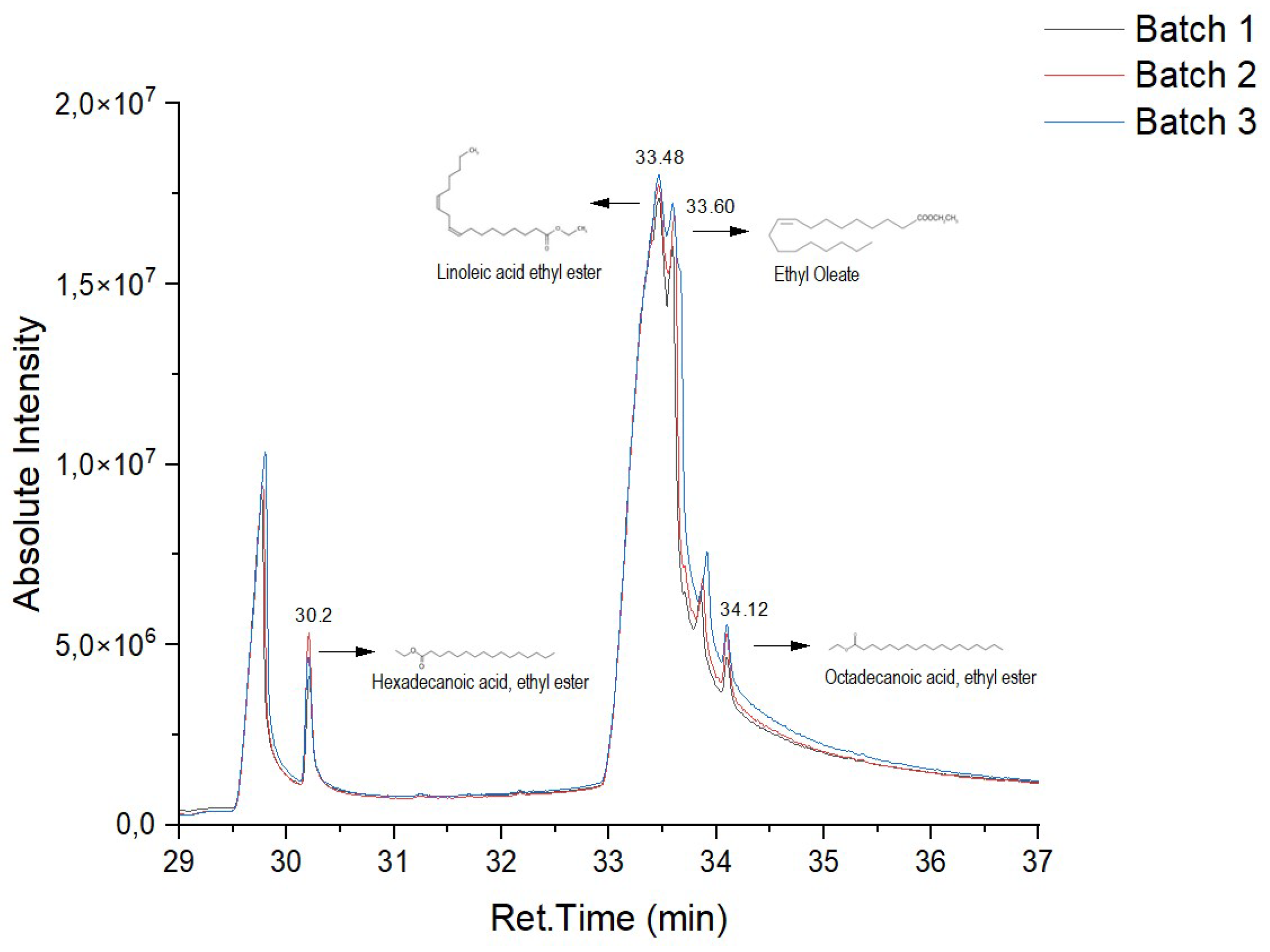 Preprints 119510 g006