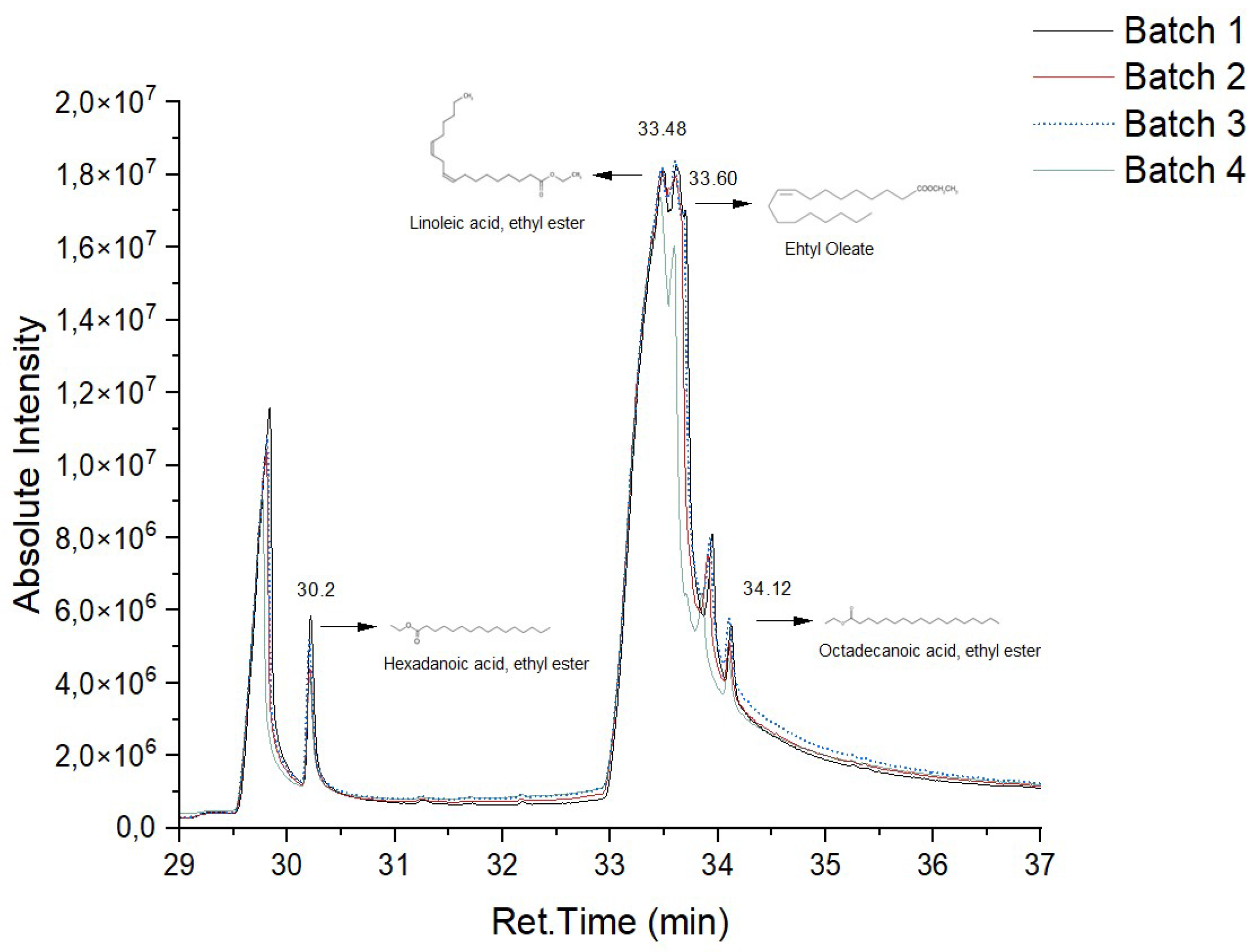 Preprints 119510 g007