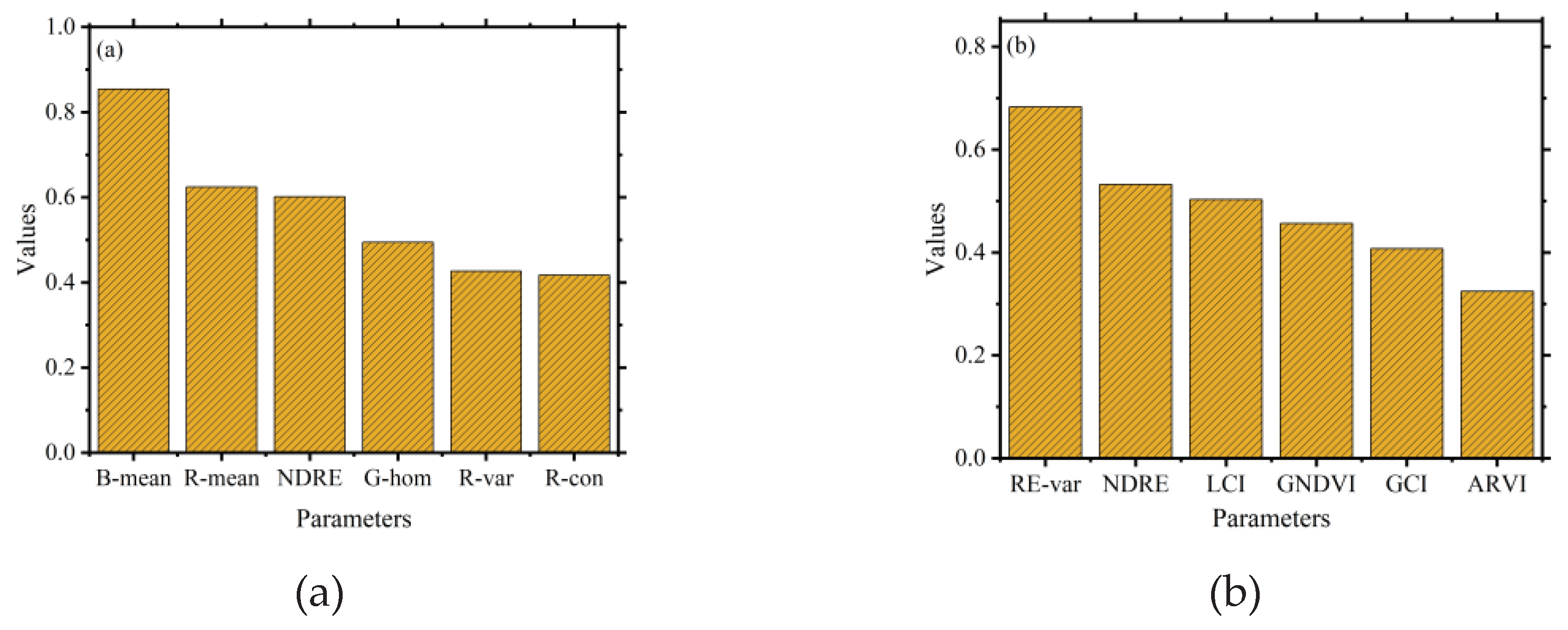 Preprints 102988 g003