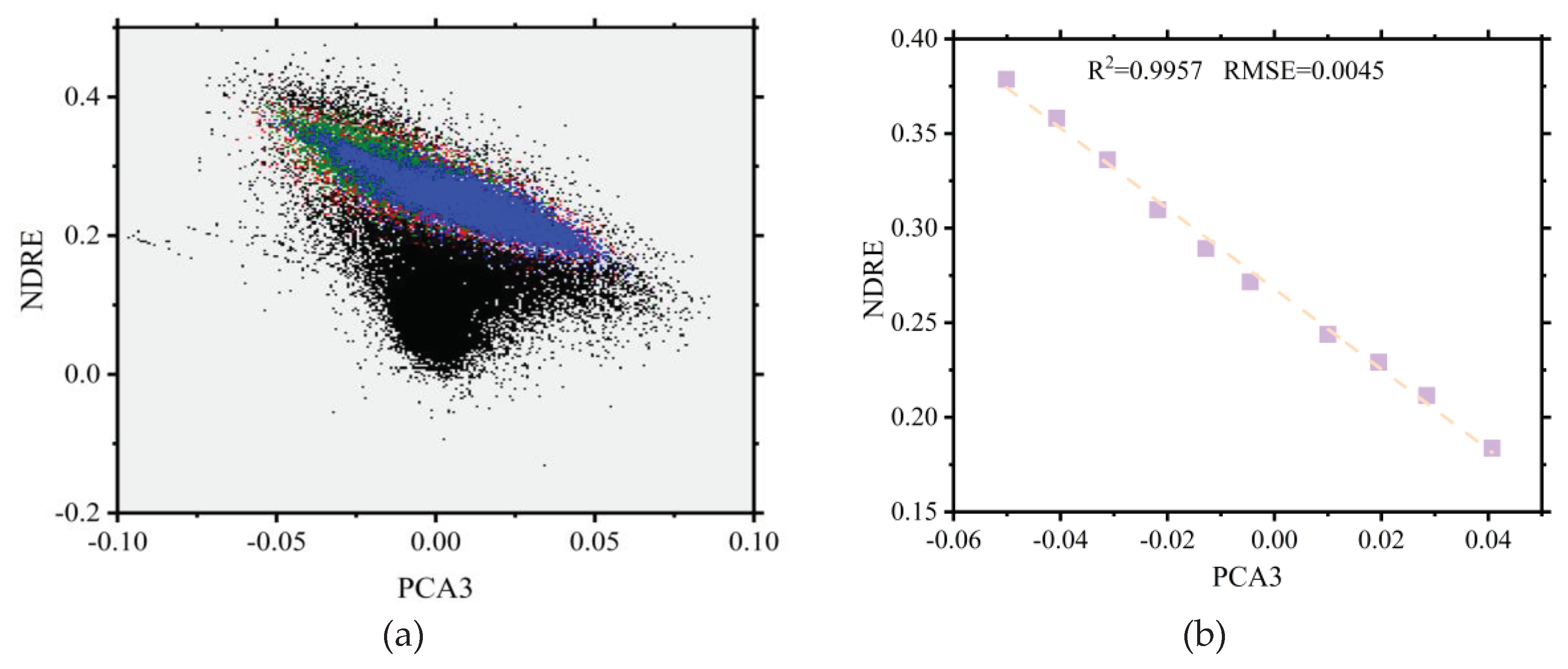 Preprints 102988 g004