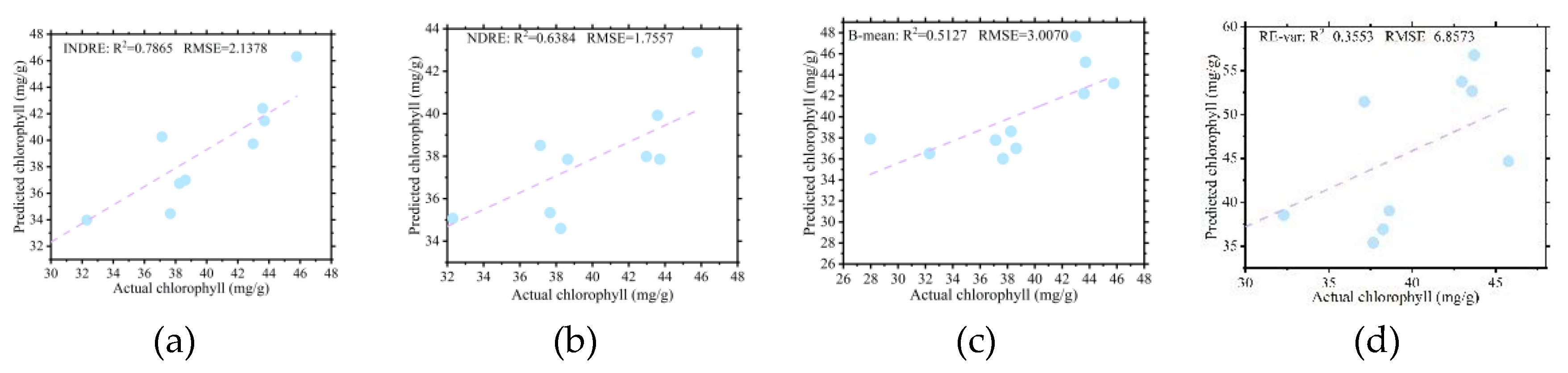 Preprints 102988 g006