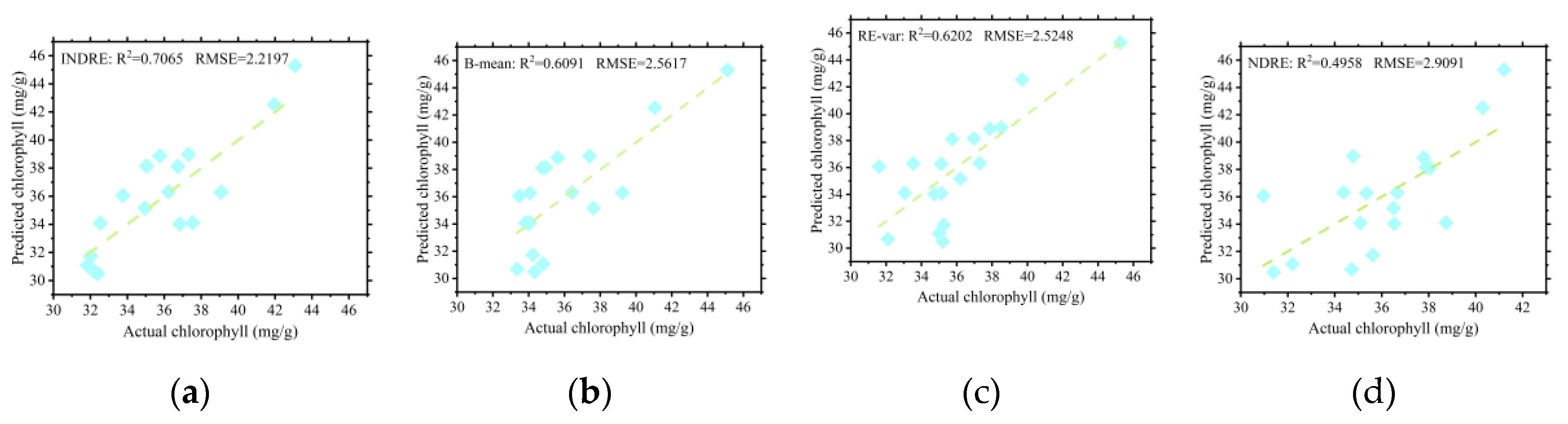 Preprints 102988 g007