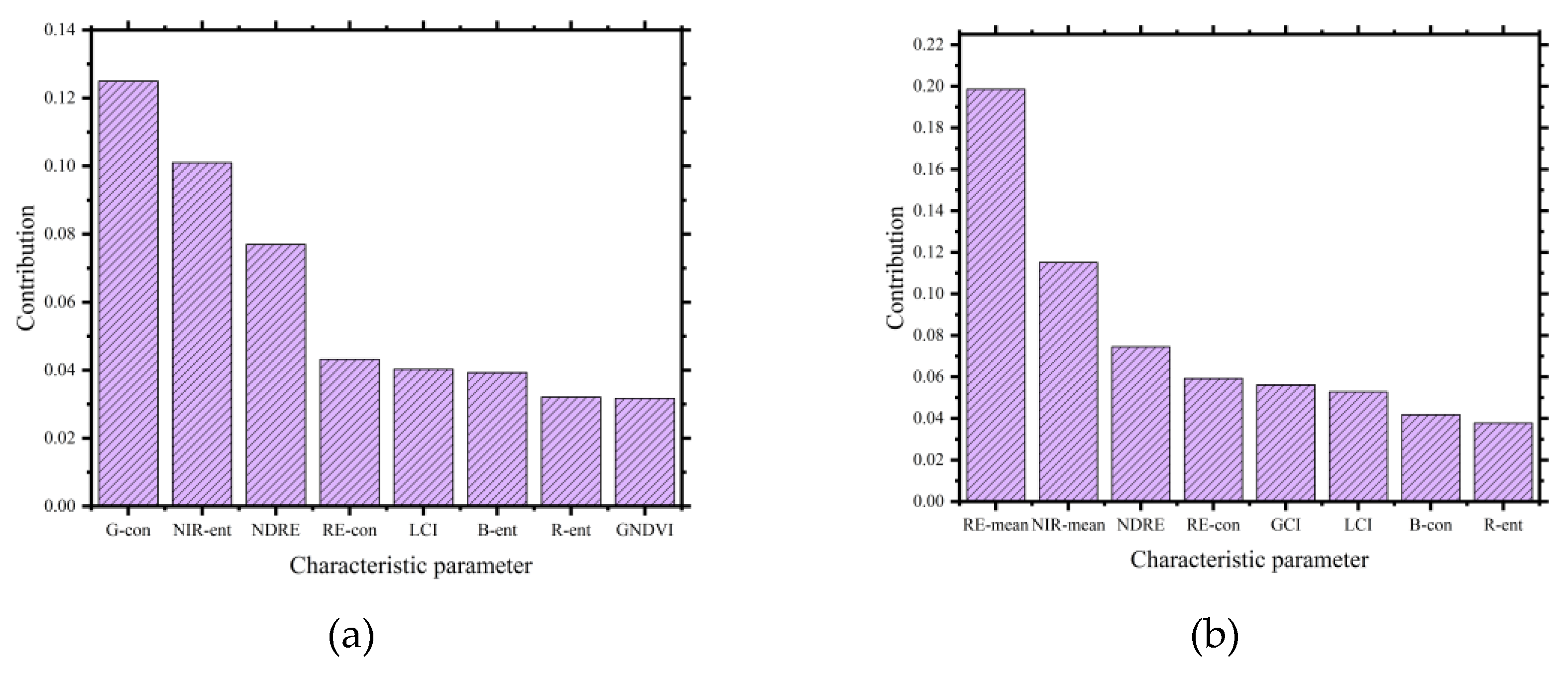 Preprints 102988 g008