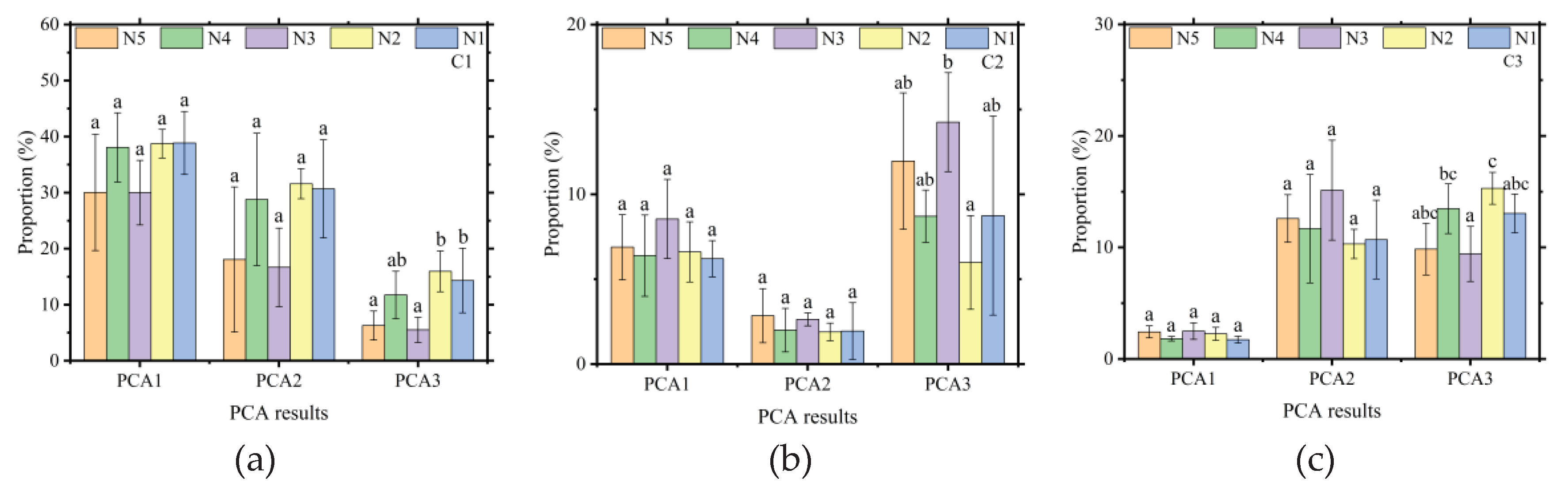 Preprints 102988 g010a