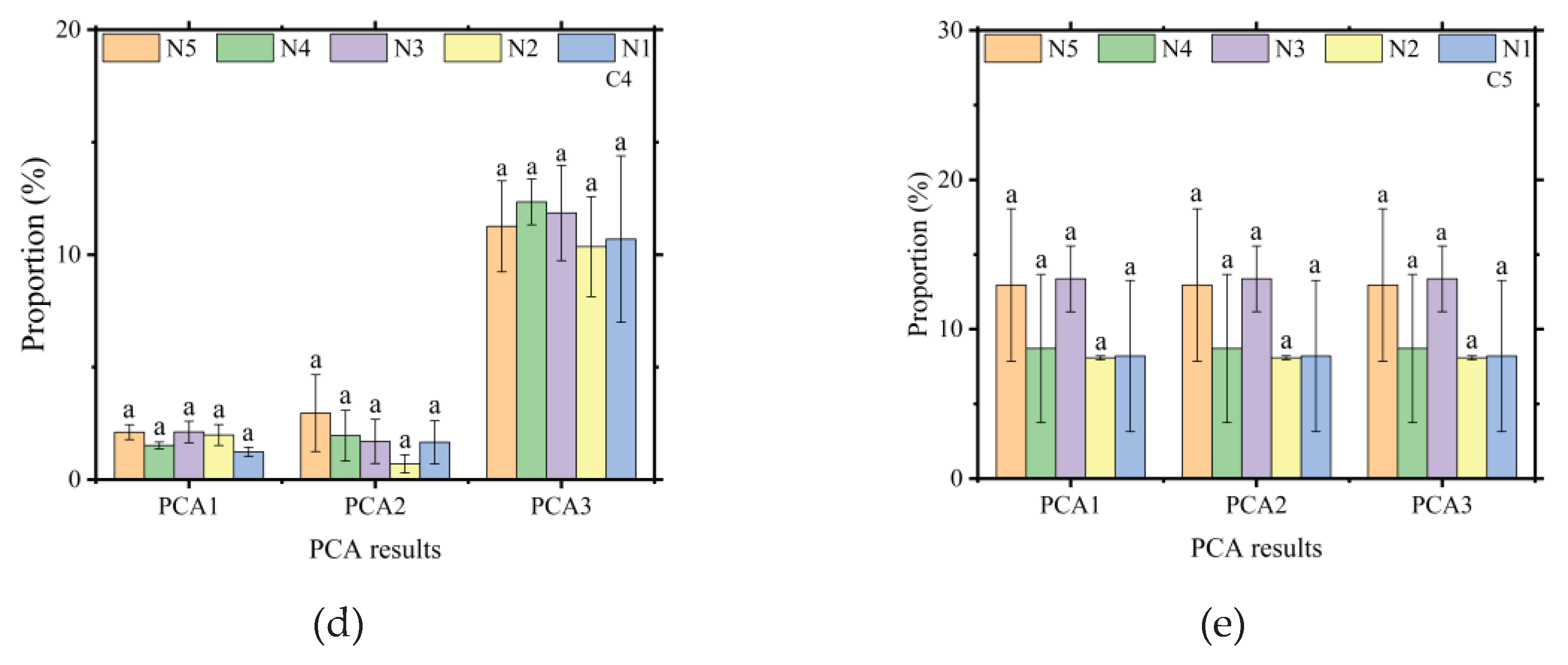 Preprints 102988 g010b