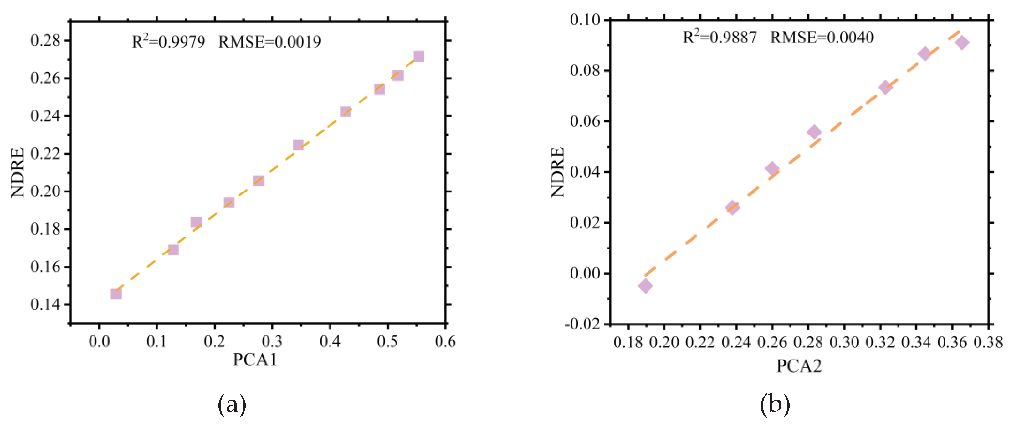 Preprints 102988 g012