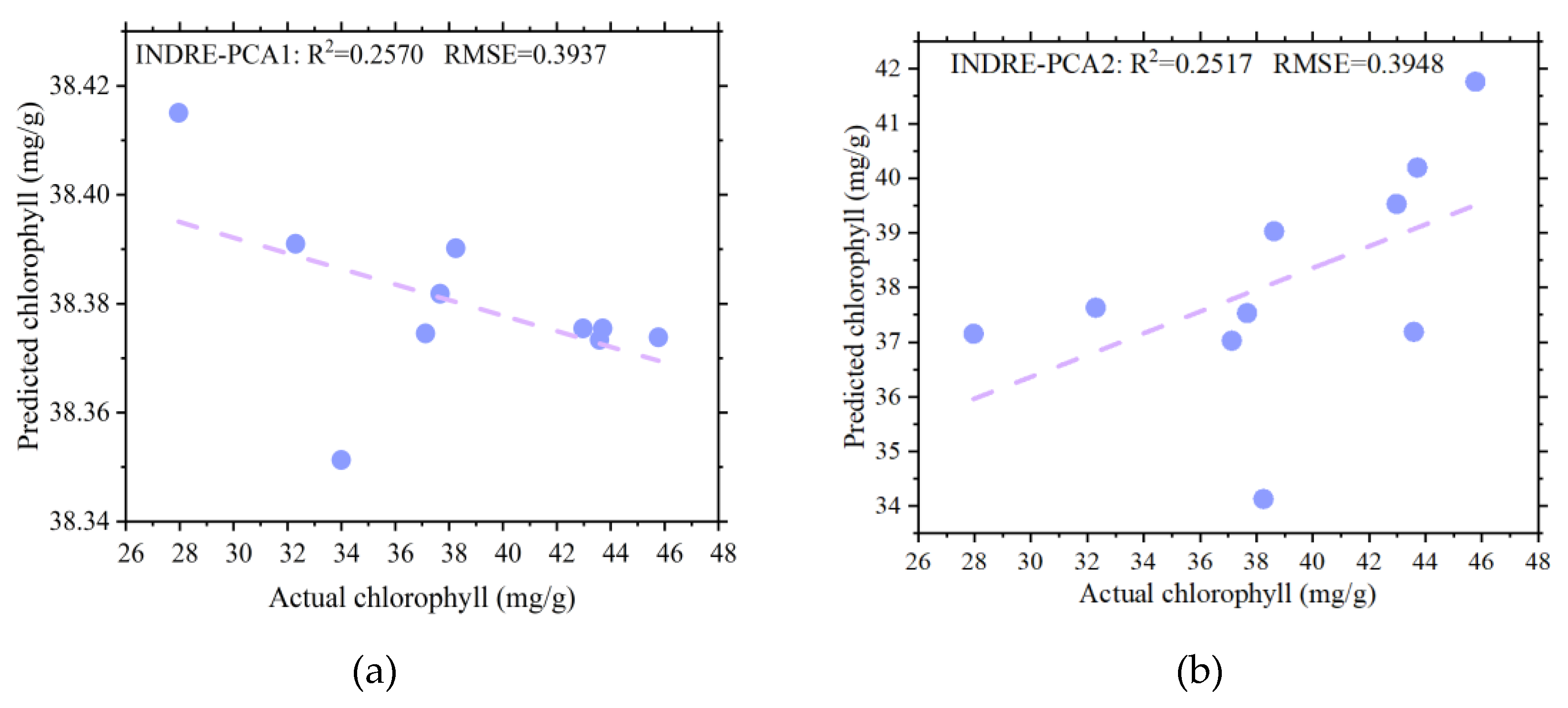 Preprints 102988 g013